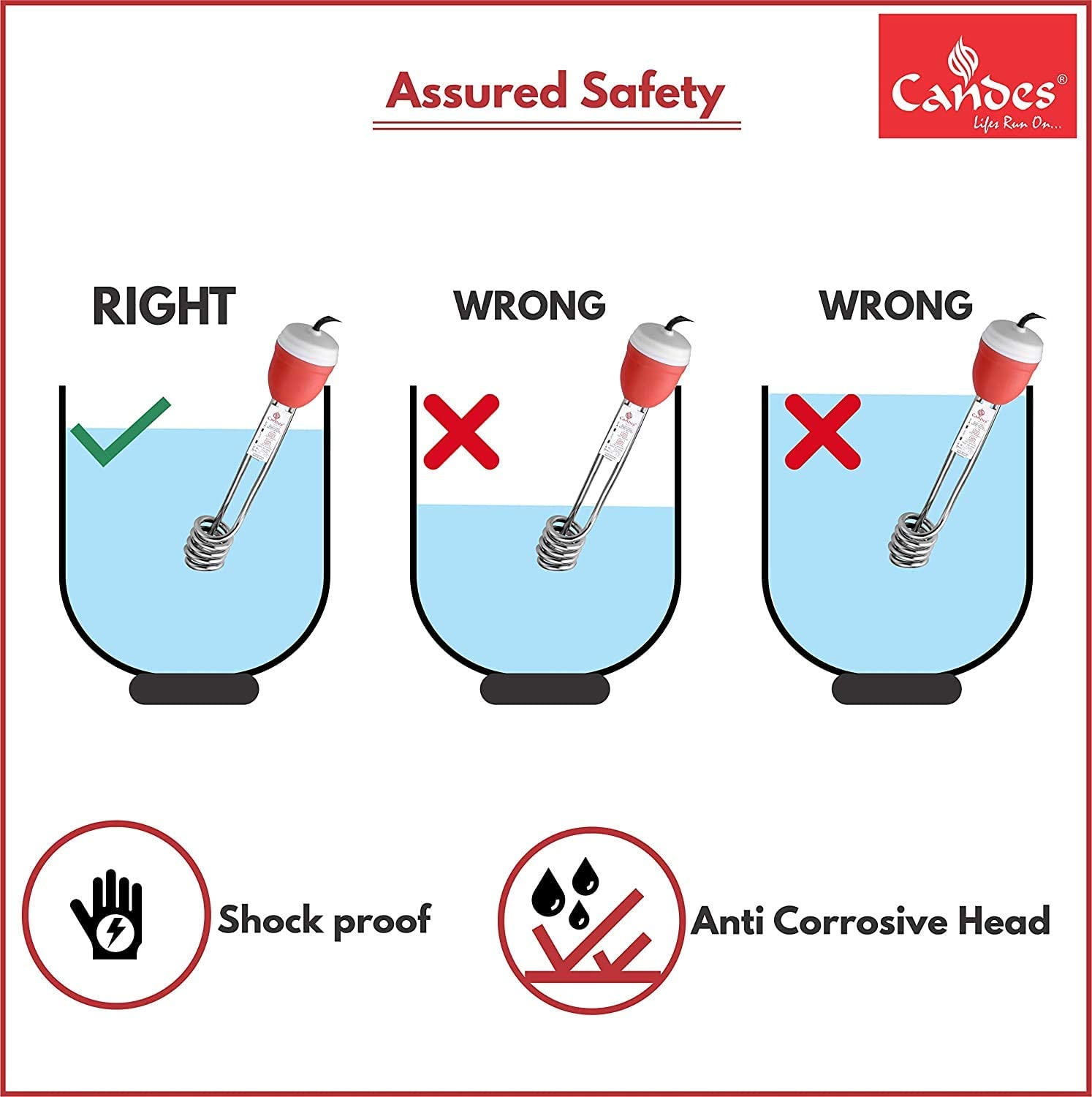 Candes Grand ISI Mark Shock-Proof & Water-Proof 2000W Shock Proof Immersion Heater Rod (Red, White) Pack of 2 - view 5
