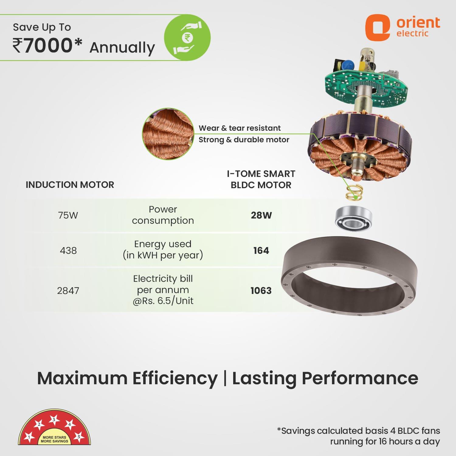 Orient Electric I Tome Smart IoT Enabled BLDC Ceiling Fan - view 22
