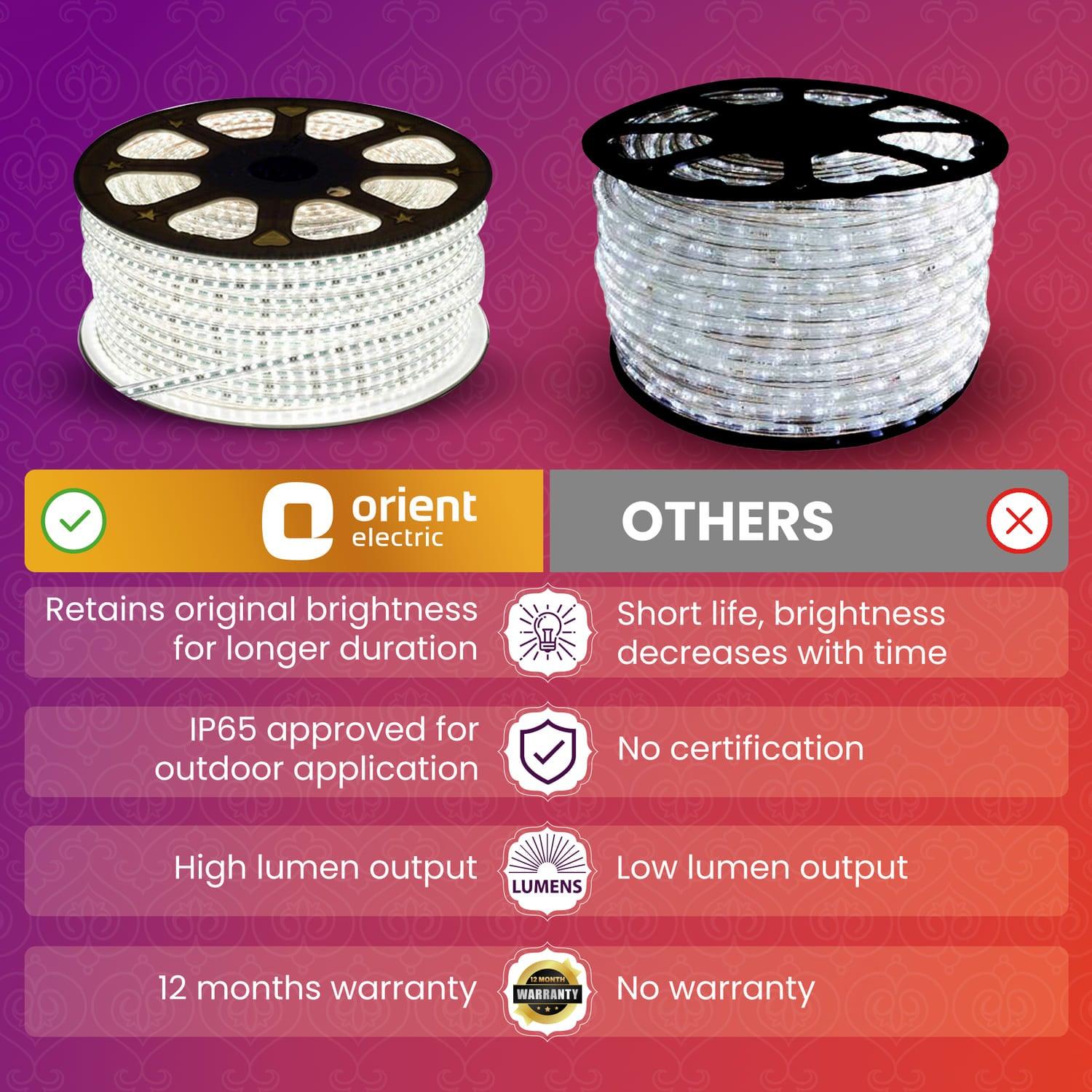 orientelectric JoyLite 5-meter 120 LED Rope Strip Light - view 4