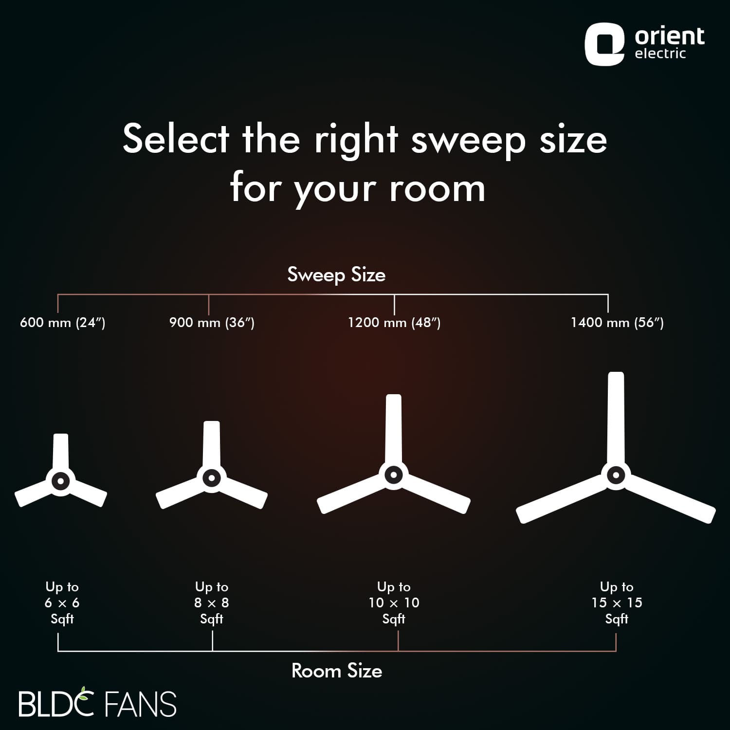 Orient Electric 1200MM Hector Deco BLDC Ceiling Fan with Remote - view 30