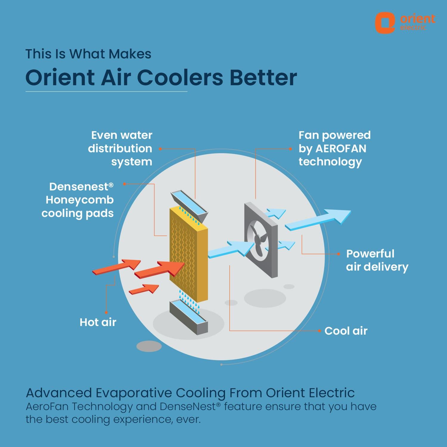 orientelectric Premia Personal Air Cooler – Beige - view 23