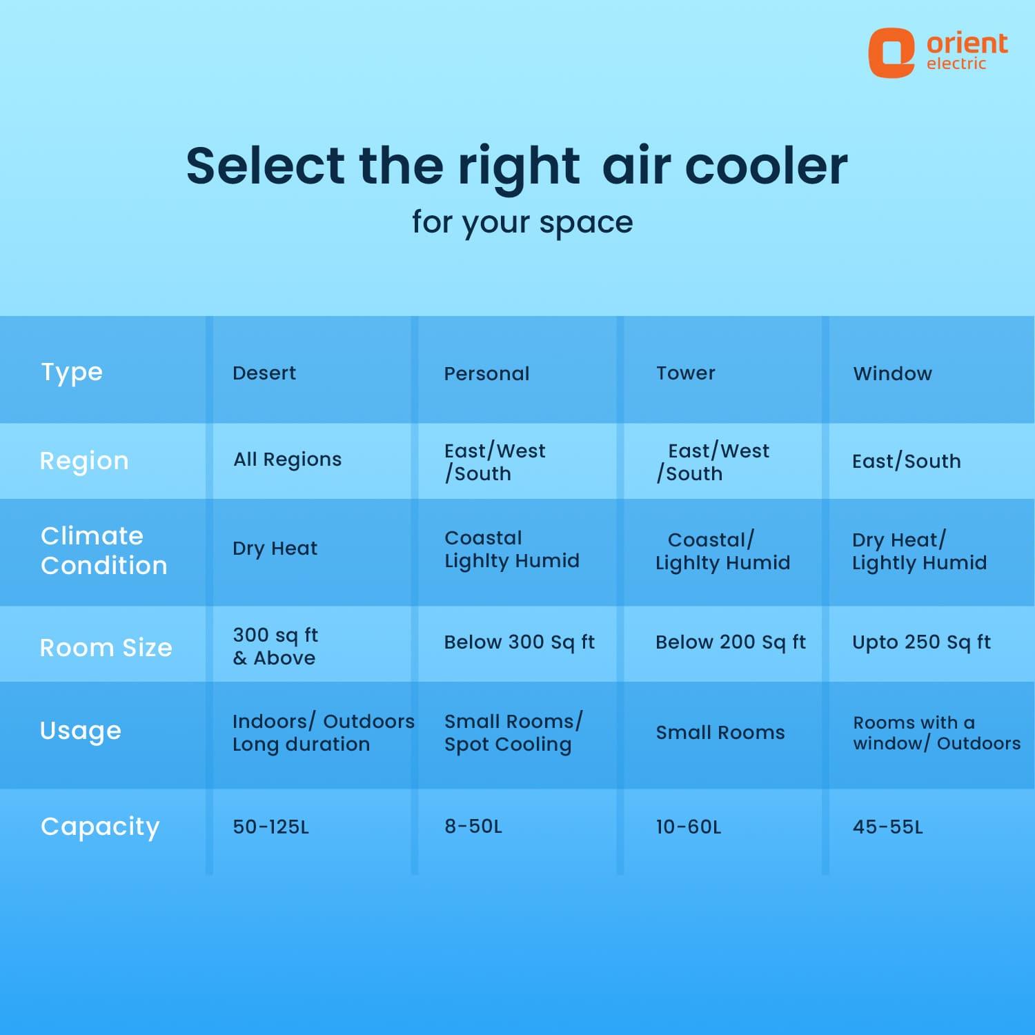 Orient Electric Magicool DX Window Air Cooler - view 10