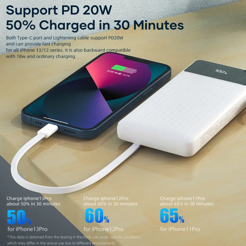 MIllion Cases Powerhouse™ Multi-Cable 4-in-1 USB Power Bank - view 11