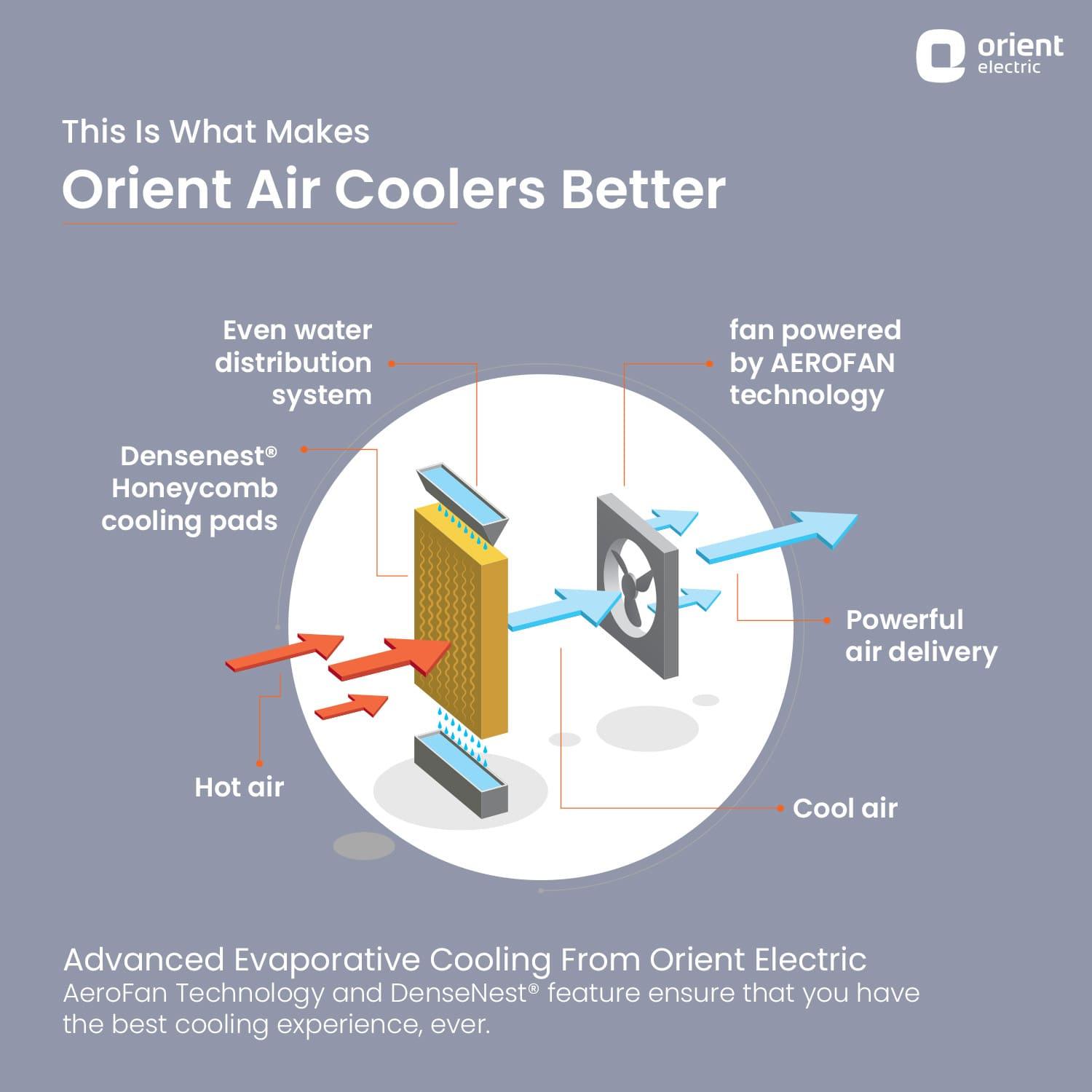 orientelectric Knight Desert Air Cooler with Honeycomb pads, Ice Chamber & Dust Filter - view 11