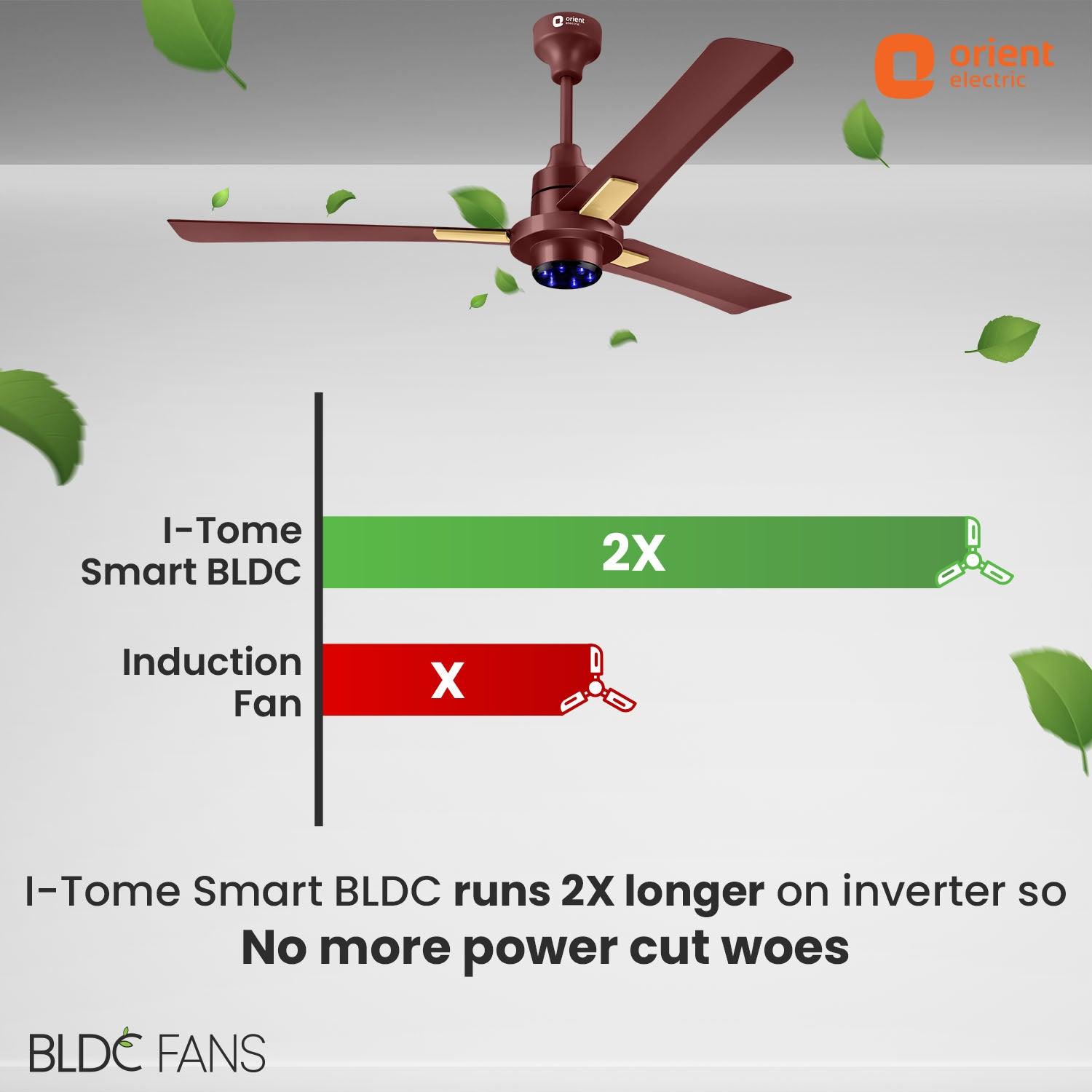 Orient Electric I Tome Smart IoT Enabled BLDC Ceiling Fan - view 5