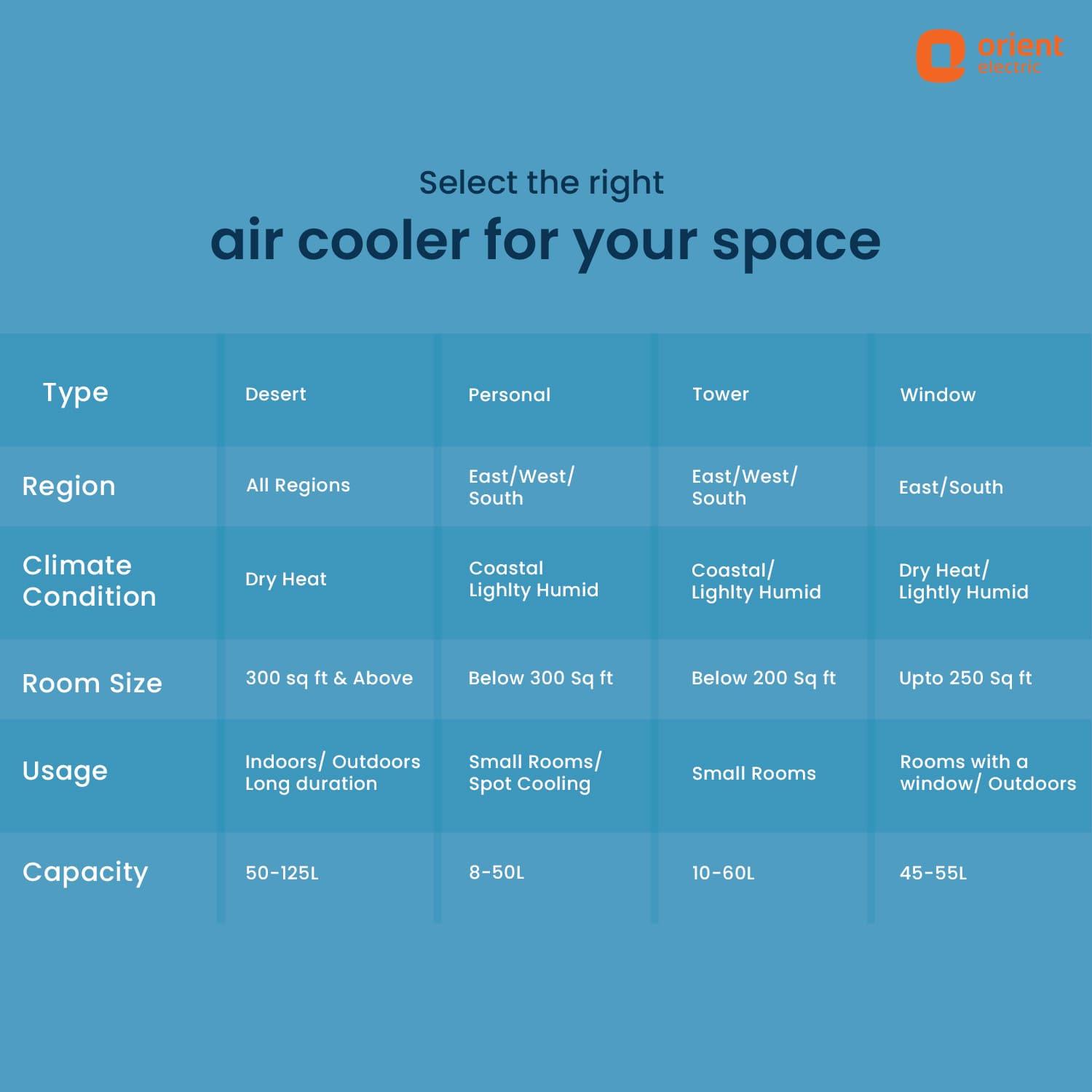 orientelectric Premia Personal Air Cooler – Beige - view 24