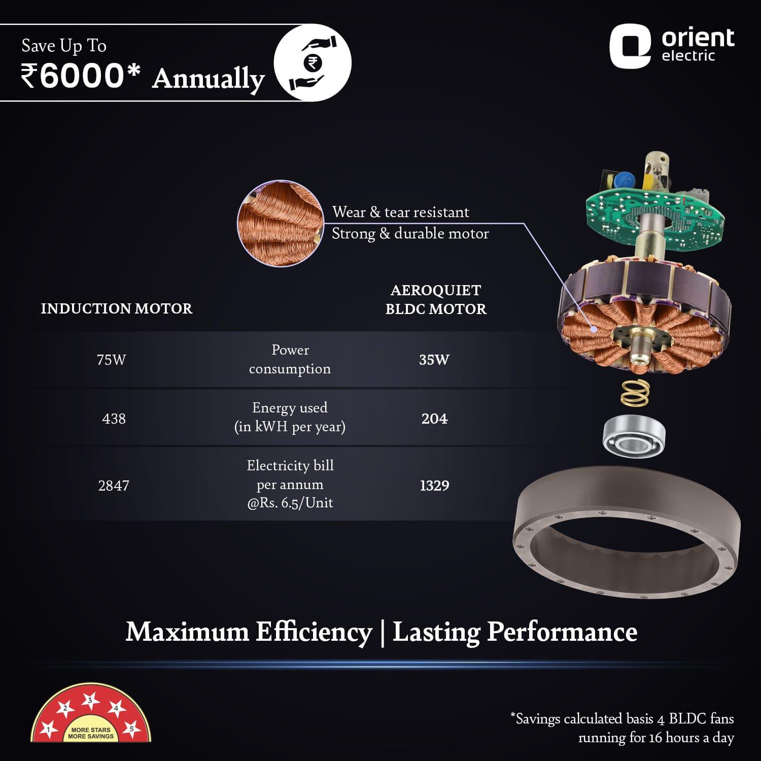 orientelectric Aeroquiet 5 Star Rated Premium BLDC PRO Ceiling Fan - view 3