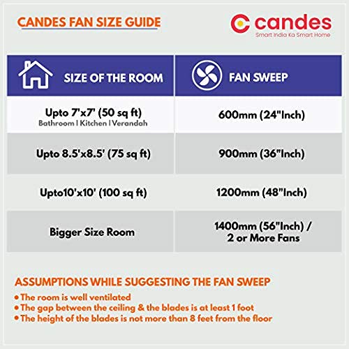 Candes Getz 1200mm/48 inch High Speed Anti-dust Decorative 3 Star Rated Ceiling Fan For Home 405 RPM with 2 Yrs Warranty (Pack of 1, Coffee Brown) - view 6