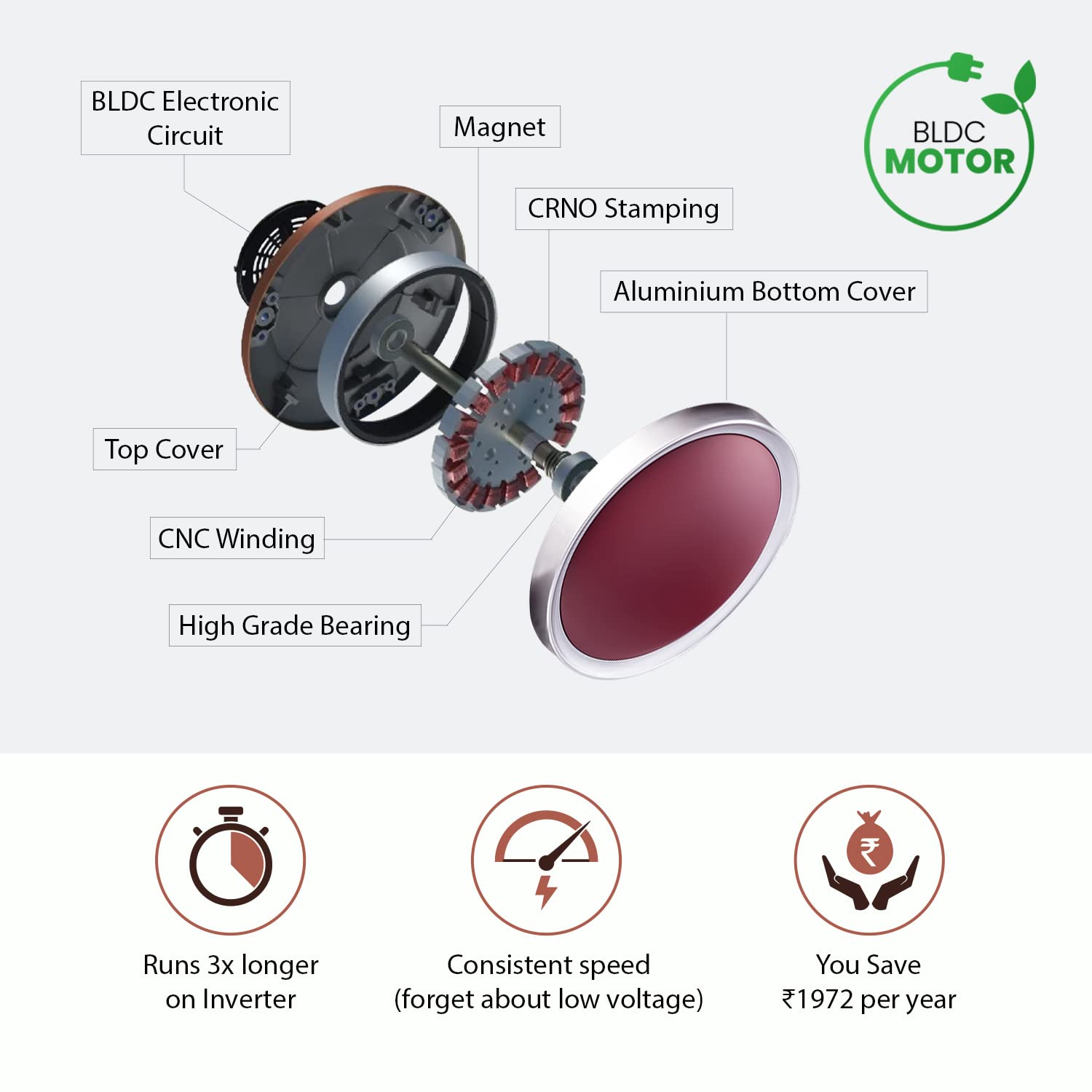 Candes Eco Zest Energy saving Designer 1200 mm / 48 inch Anti-Rust BLDC Ceiling Fan With Remote (2 Years Warranty) (Maroon) - view 6