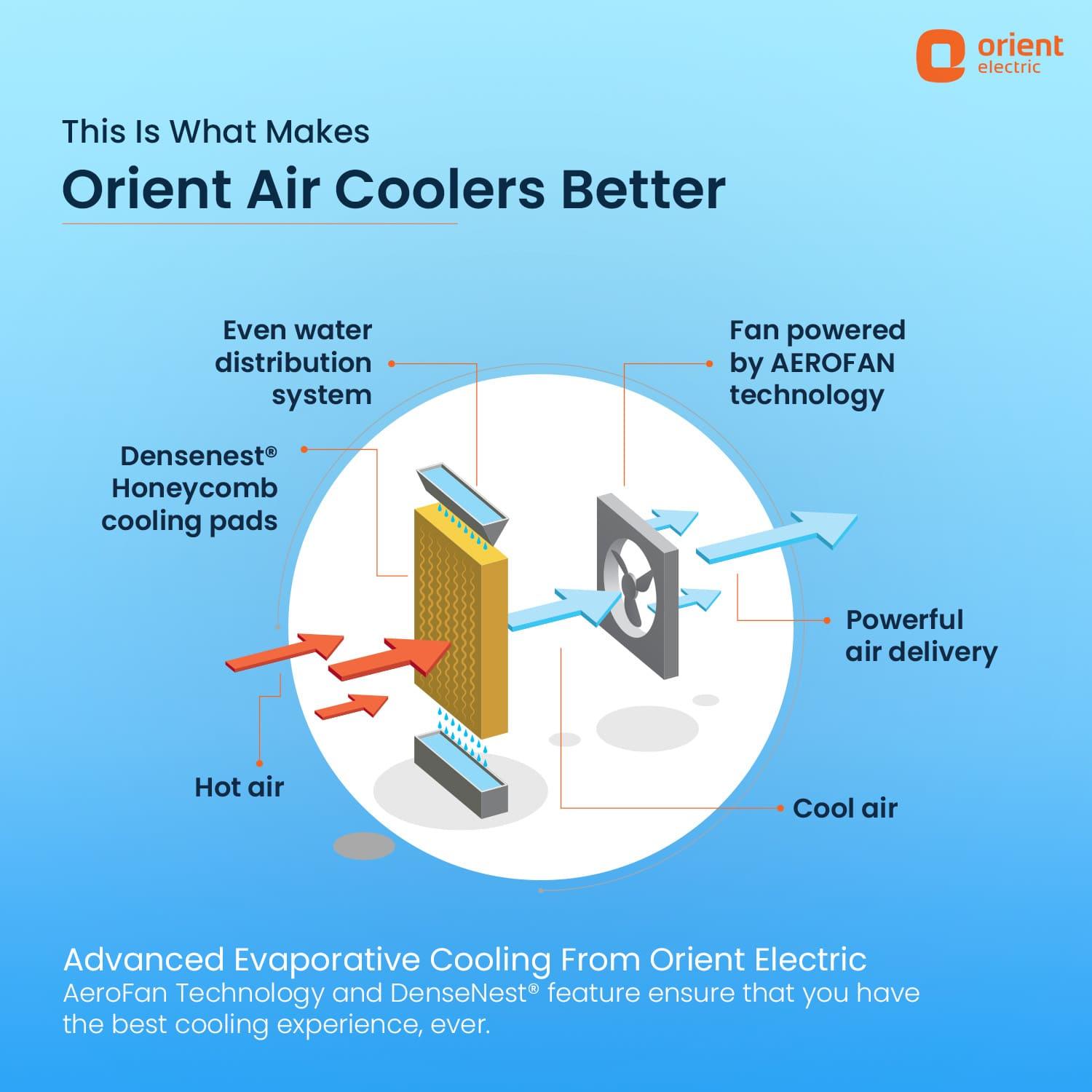 Orient Electric Magicool DX Window Air Cooler - view 9
