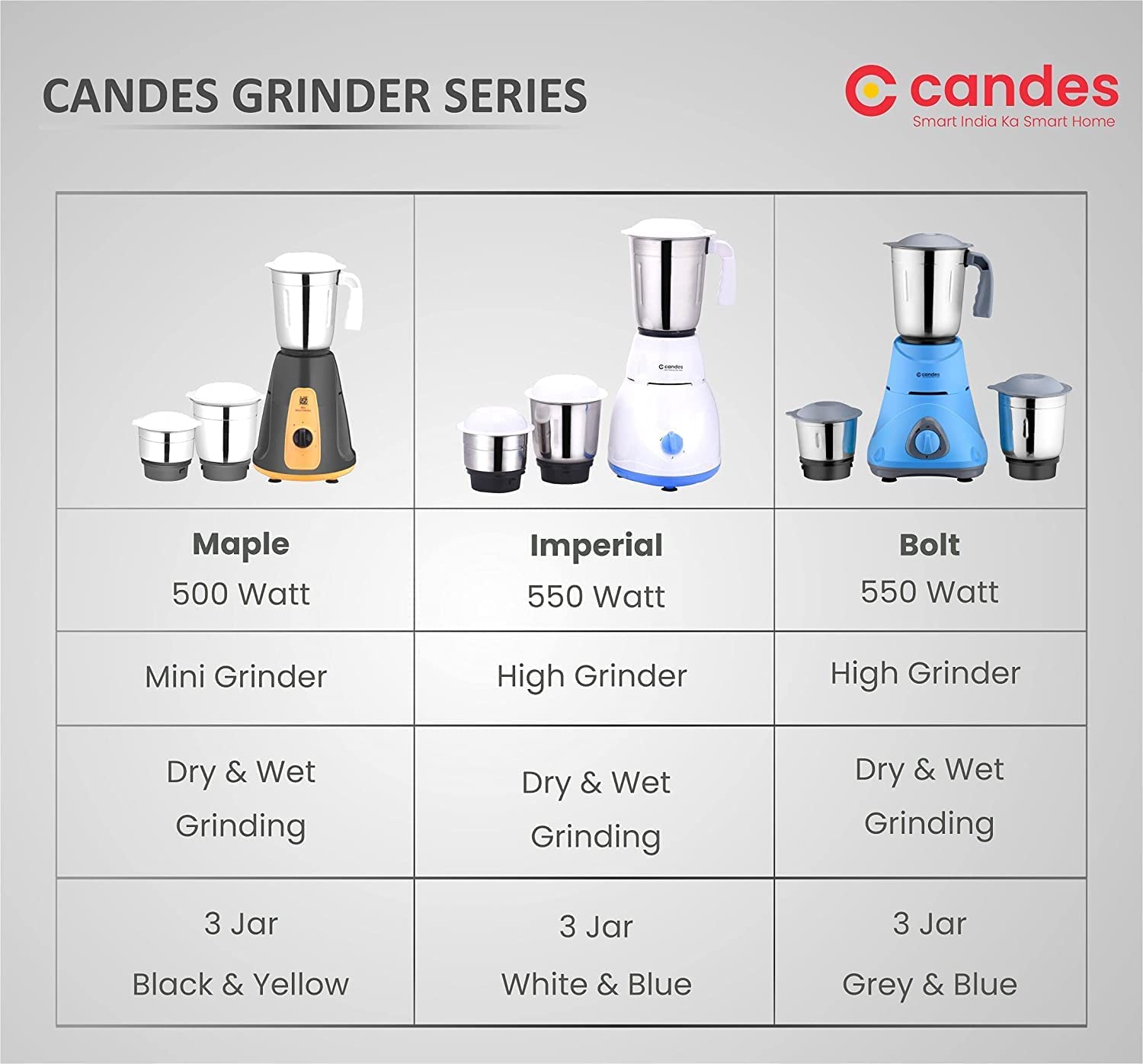 Candes Bolt 550-Watt Mixer Grinder with 3 Jars, Powerful Motor and 2 Year Warranty on Motor, (Blue Grey) + Quick Hand Vegetables & Fruit Chopper Green - view 6