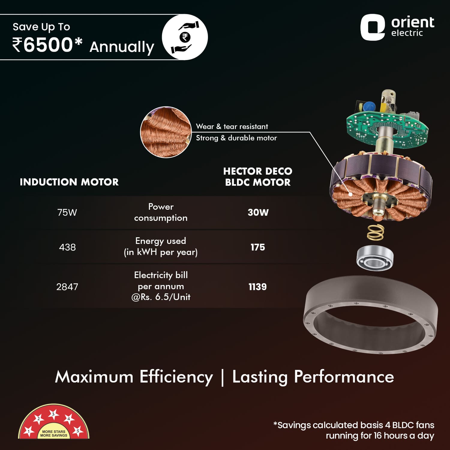 Orient Electric 1200MM Hector Deco BLDC Ceiling Fan with Remote - view 21