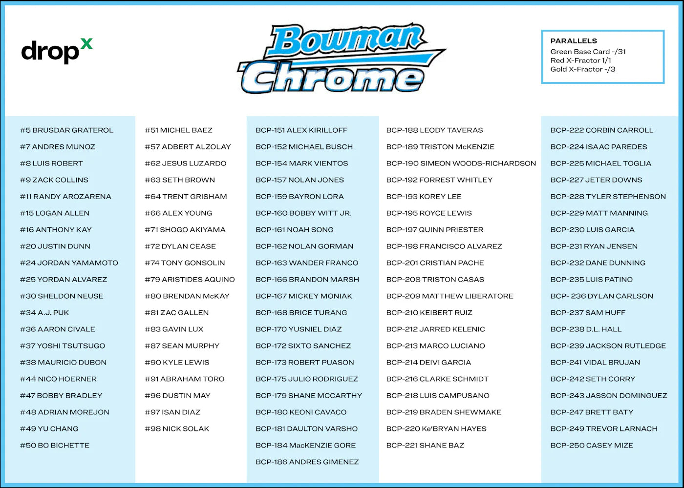 2020 Bowman Chrome X 5 Box Case - view 2
