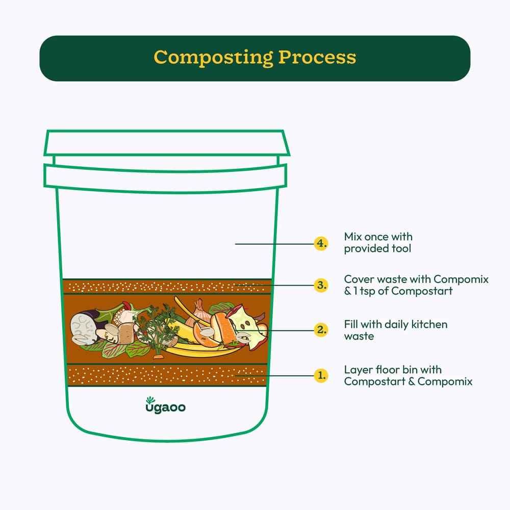 Ugaoo Home Compost Bin Kit - 20 Liter - view 4