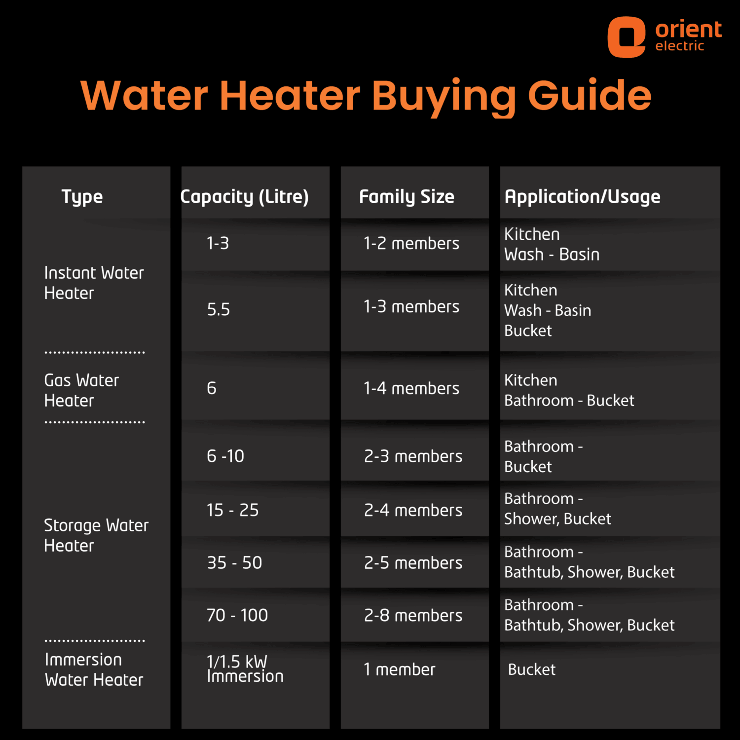 Orient Electric Aura NEO 3L Instant Water Heater (Geyser) - view 6