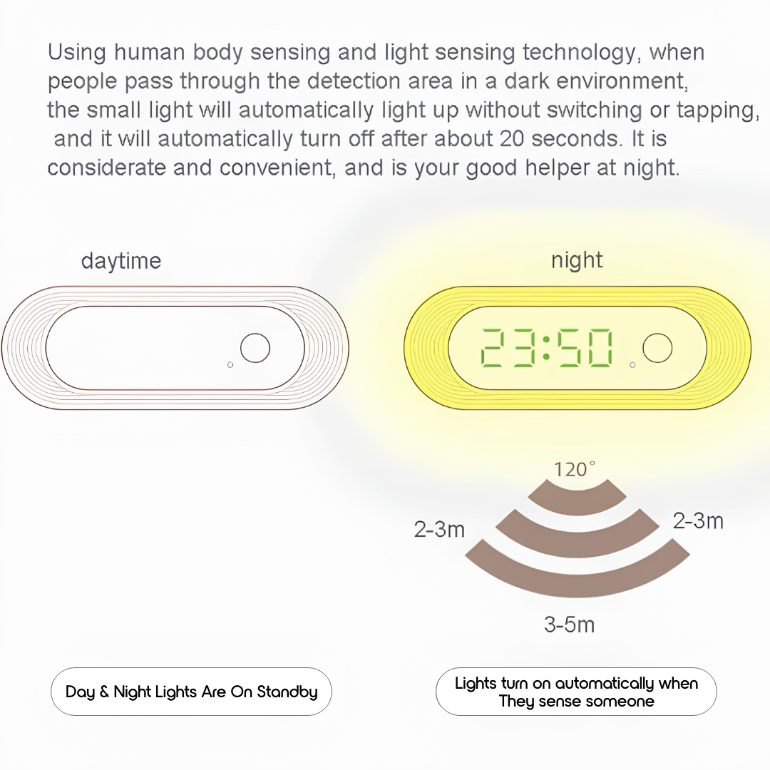 Porffitto Motion-Sensitive Magnetic Night Light - view 10