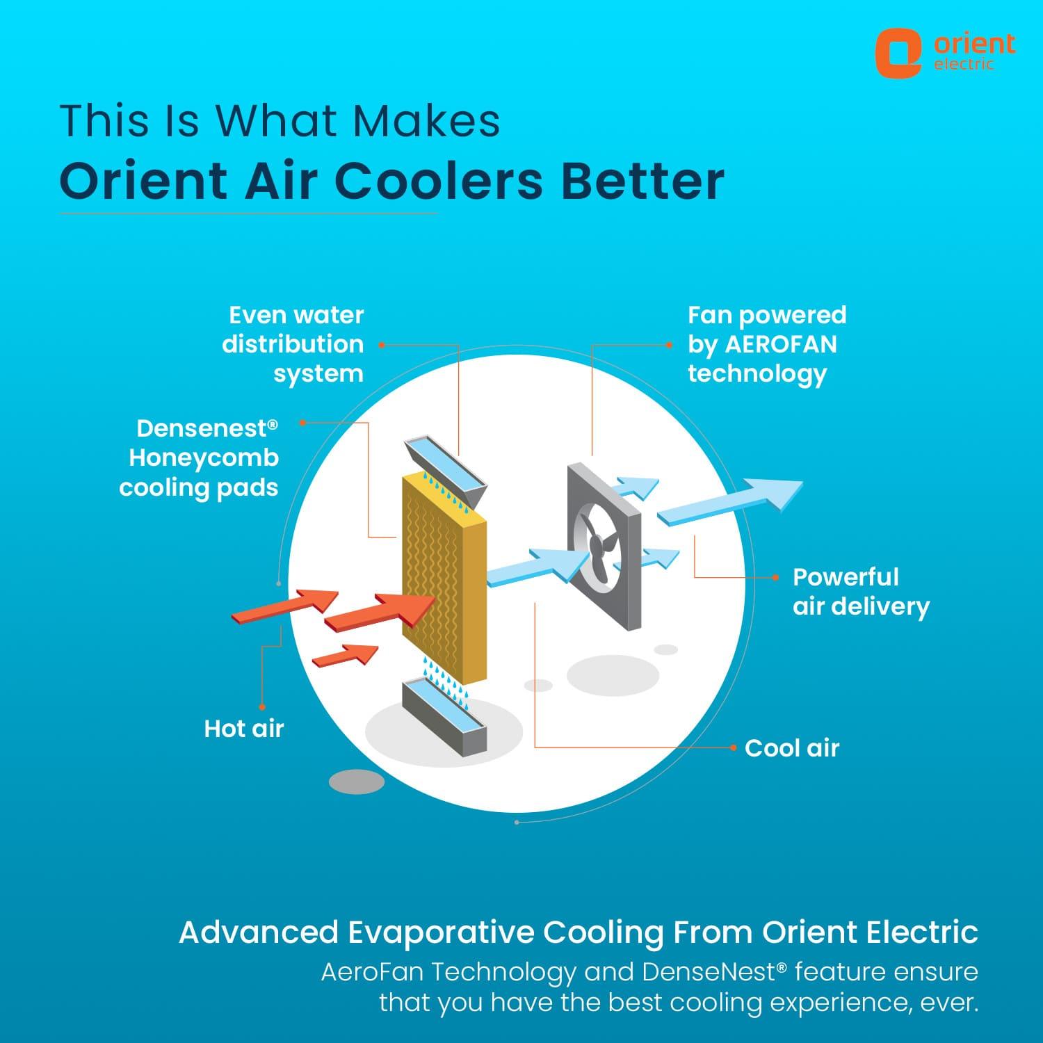 Orient Electric Ultimo Tower Air Cooler - view 21