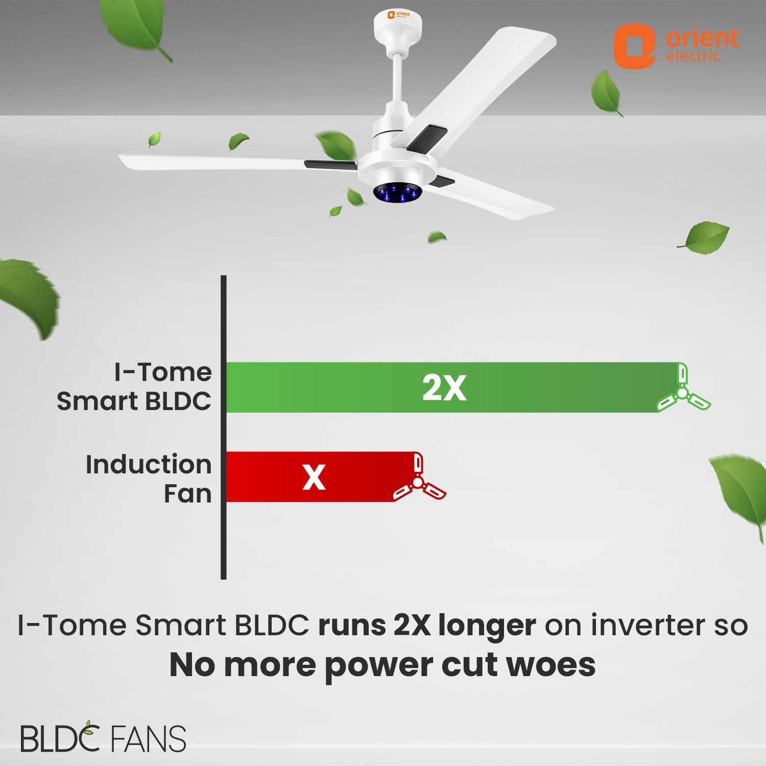 Orient Electric I Tome Smart IoT Enabled BLDC Ceiling Fan - view 20