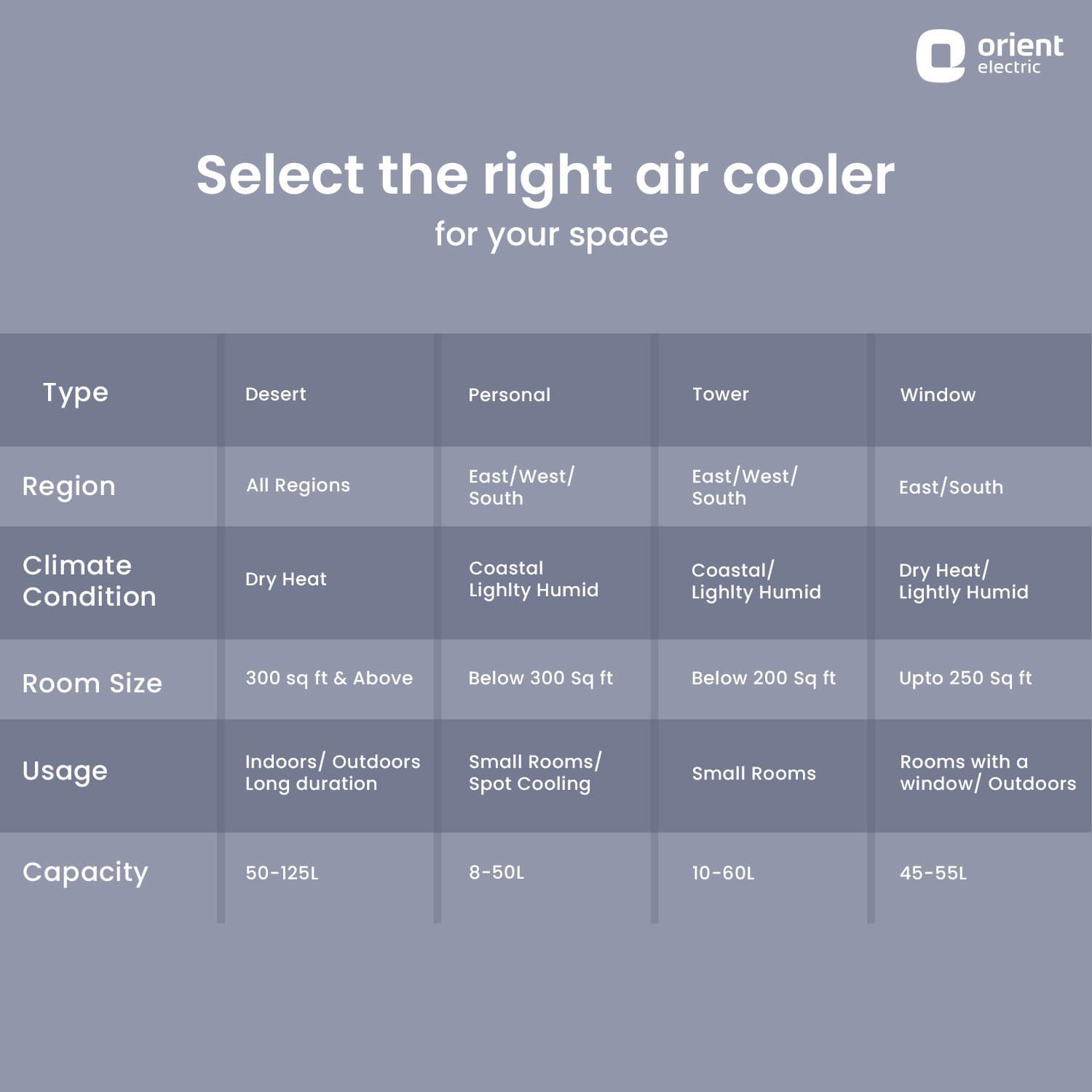 orientelectric Knight Desert Air Cooler with Honeycomb pads, Ice Chamber & Dust Filter - view 12