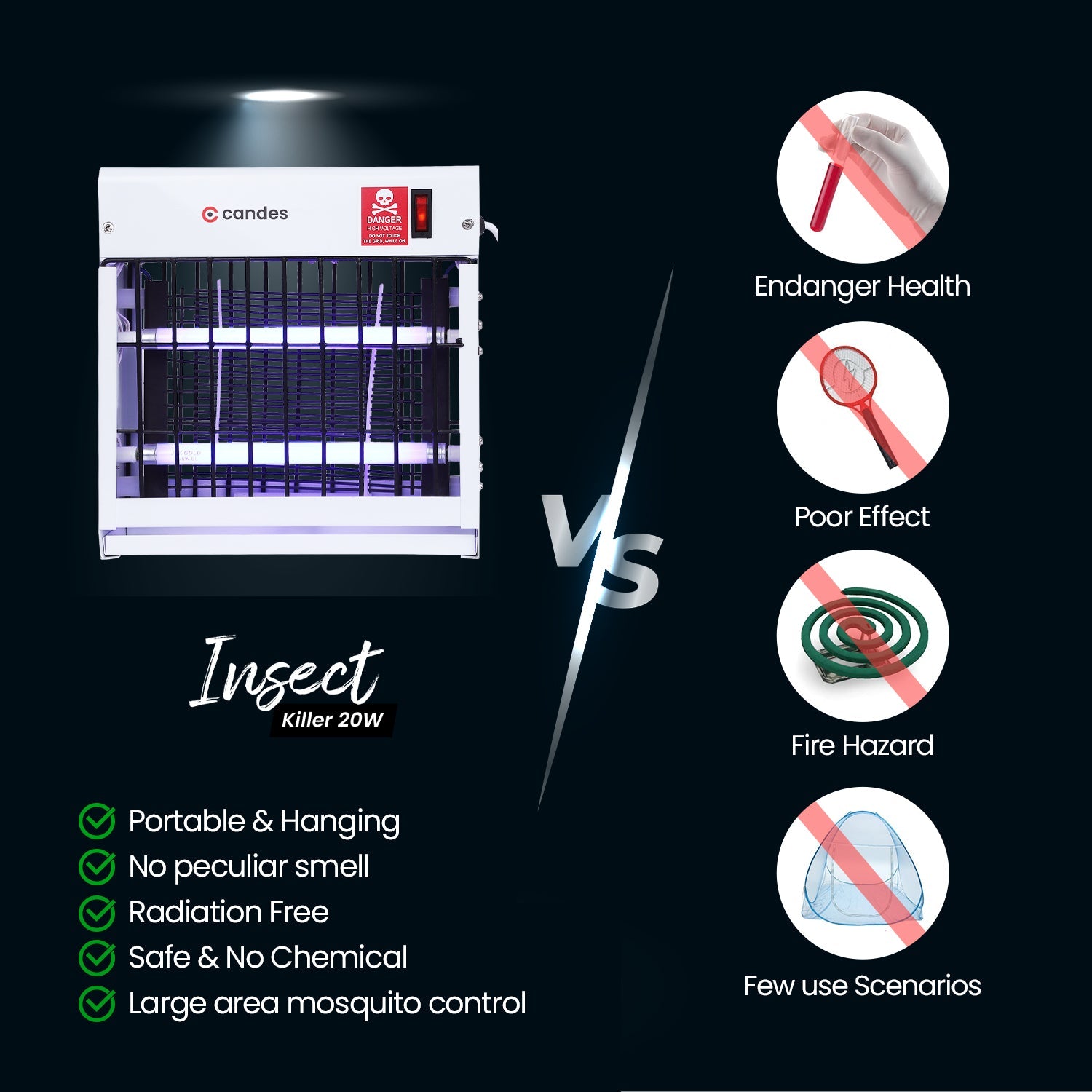 Candes Insect Killer Machine / Bug Zapper Fly Catcher for Home Restaurants, Hotels & Offices, UV Bulbs, Insect Control (White) - view 5