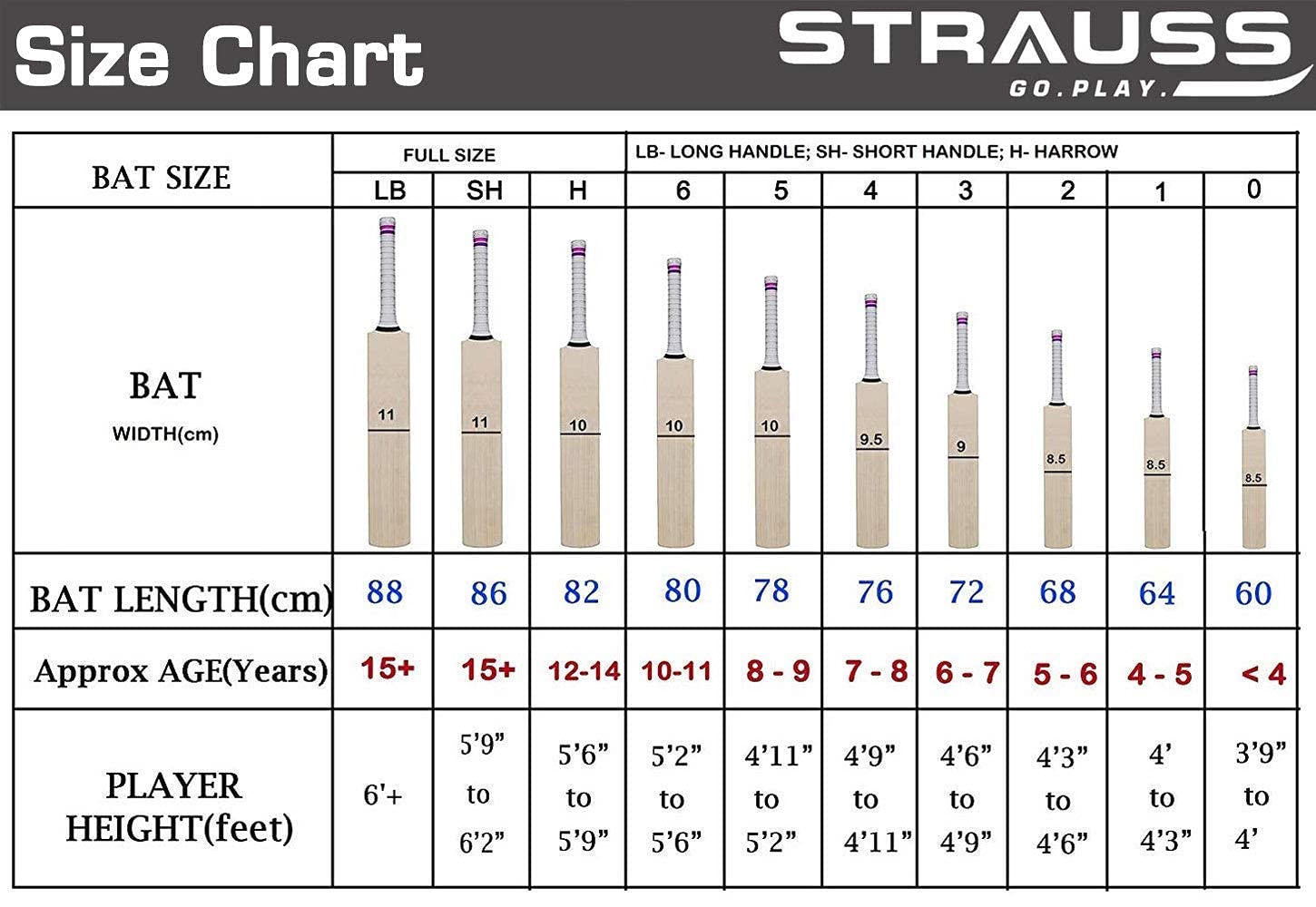 Strauss Cricket Bat English Willow | Premium Leather Ball Bat for Cricket | Ideal for Professional Players, Beginners, and Practice Sessions| Ergonomi - view 6