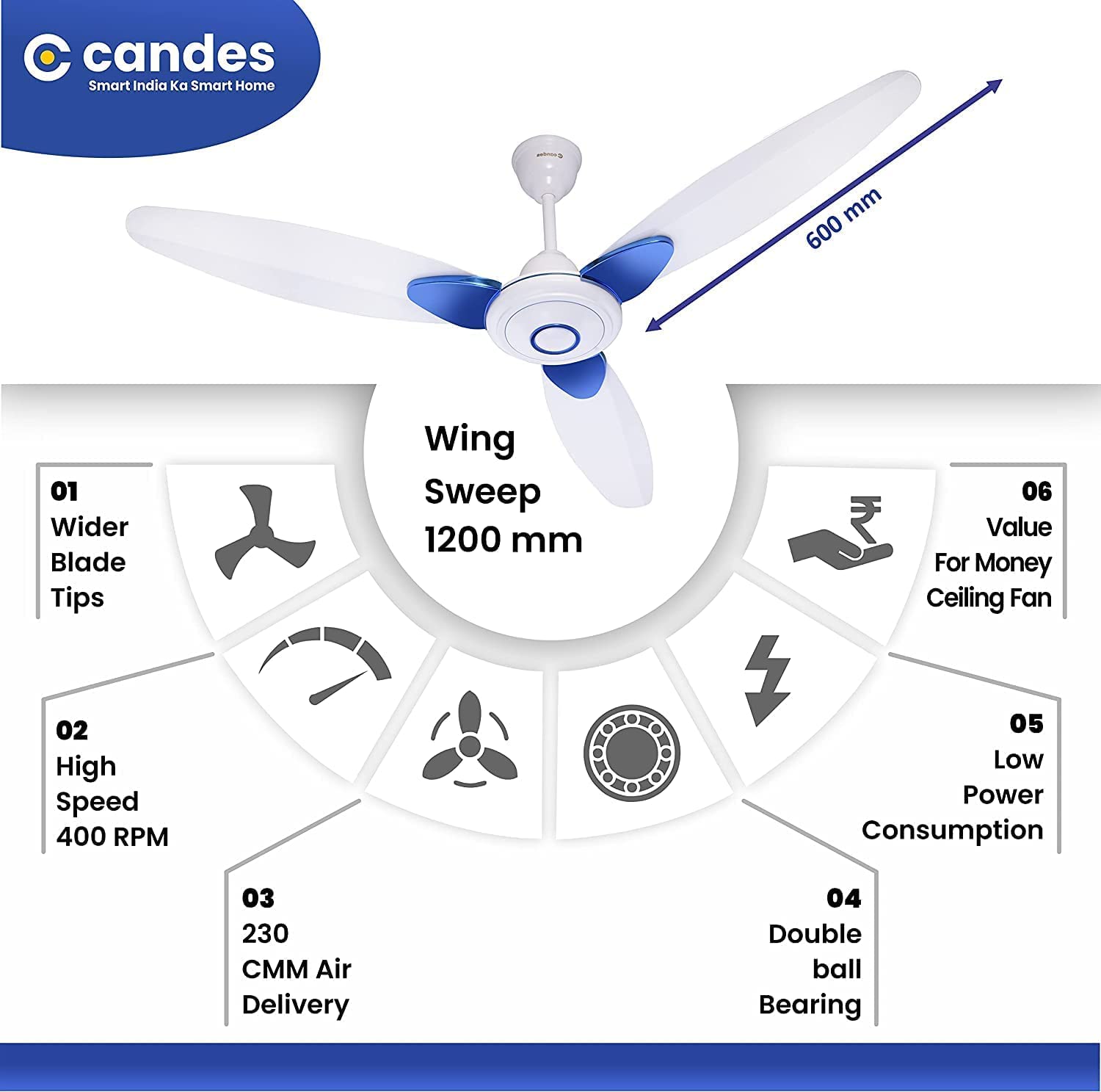 Candes IOT Florence 1200mm/48Inch High Speed Decorative 5 Star Rated Ceiling Fan 405 RPM With 2 Yrs Warranty (Smart IOT With Remote) (White Blue) - view 4
