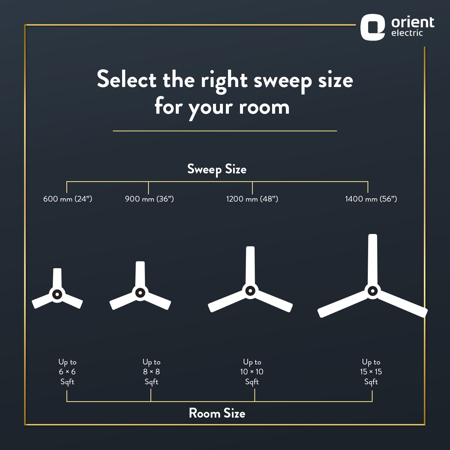 Orient Electric 1200MM Jazz Trendz Decorative Ceiling Fan - view 15