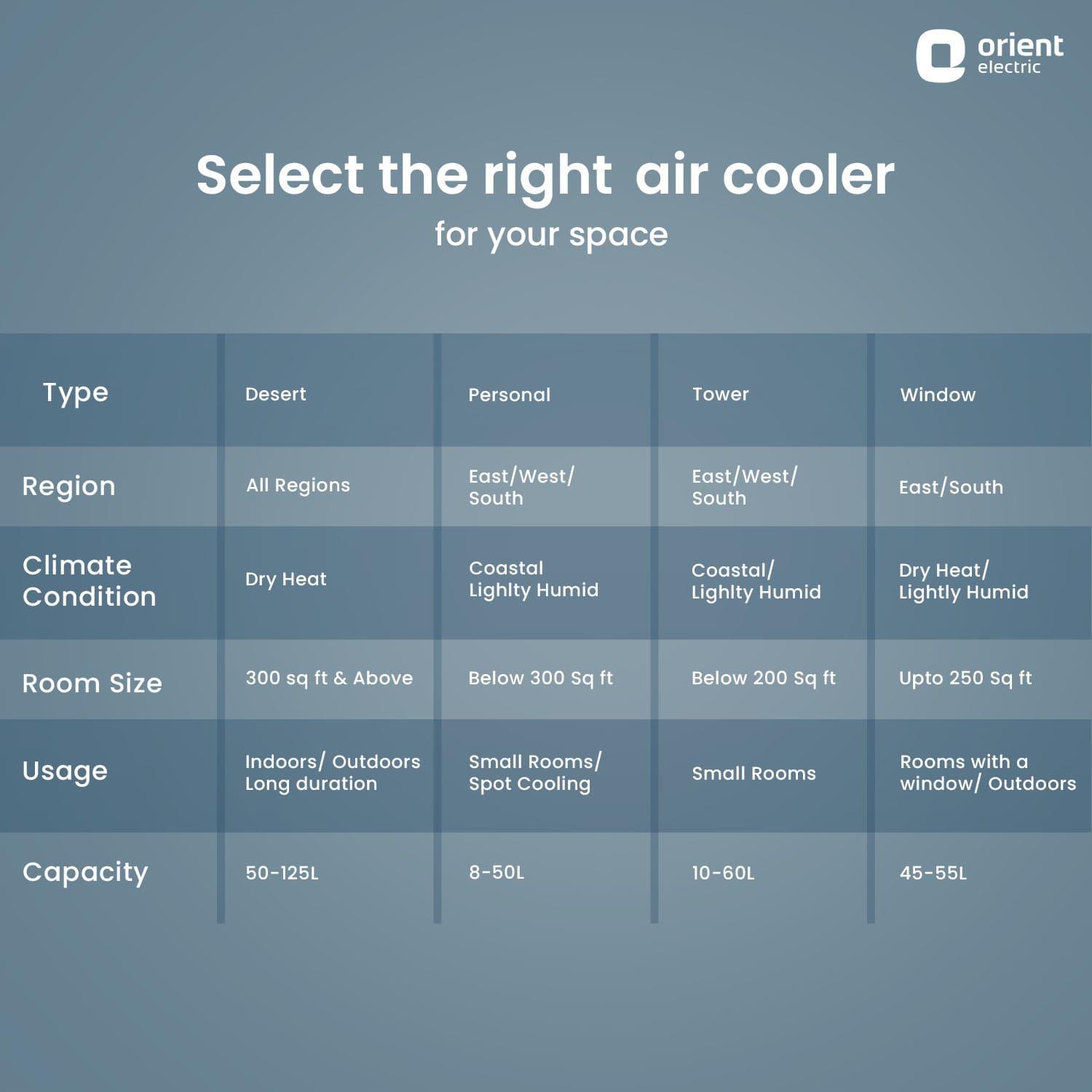 Orient Electric Ocean Air Desert Cooler with Honeycomb Pads - view 9