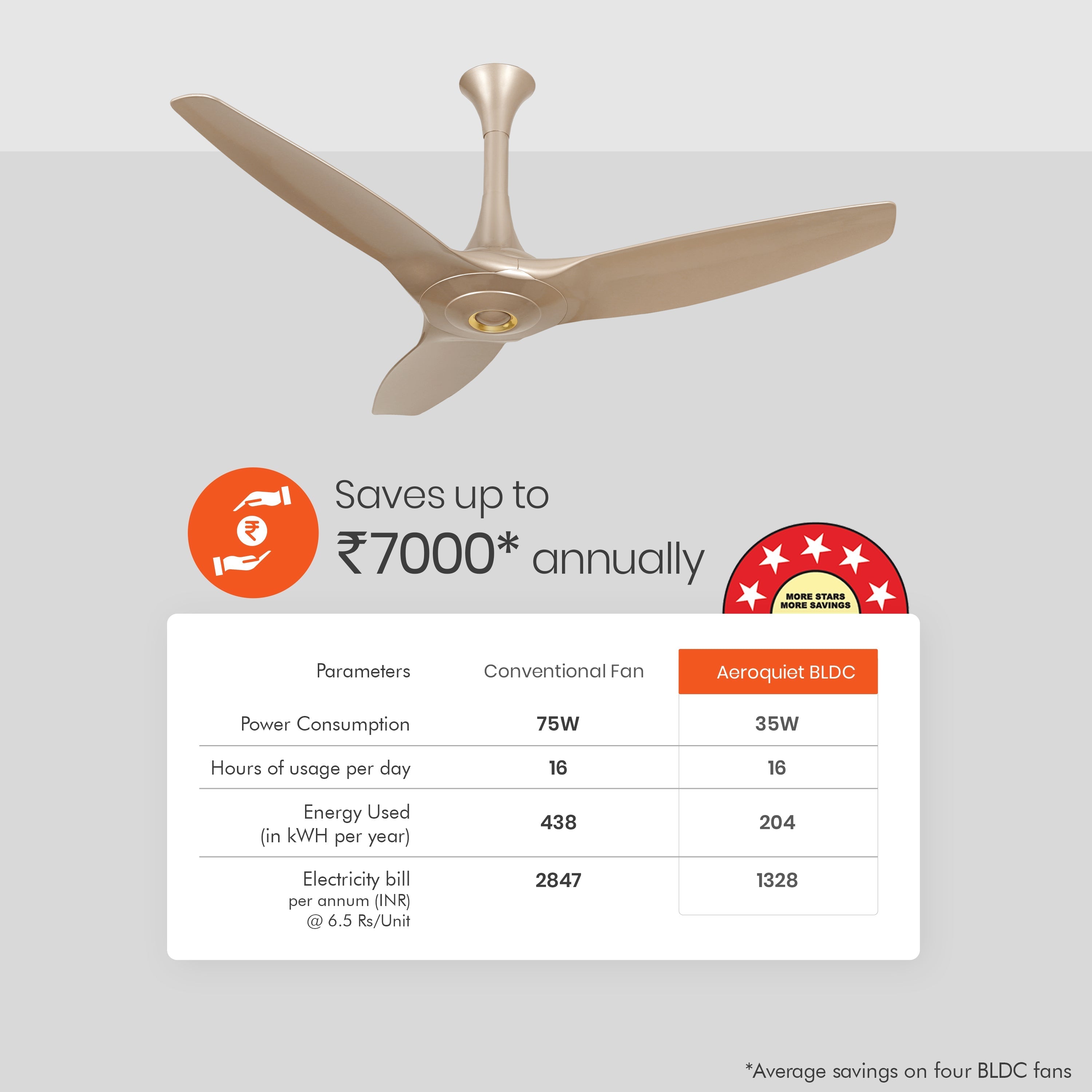 orientelectric Aeroquiet 5 Star Rated Premium BLDC PRO Ceiling Fan - view 23