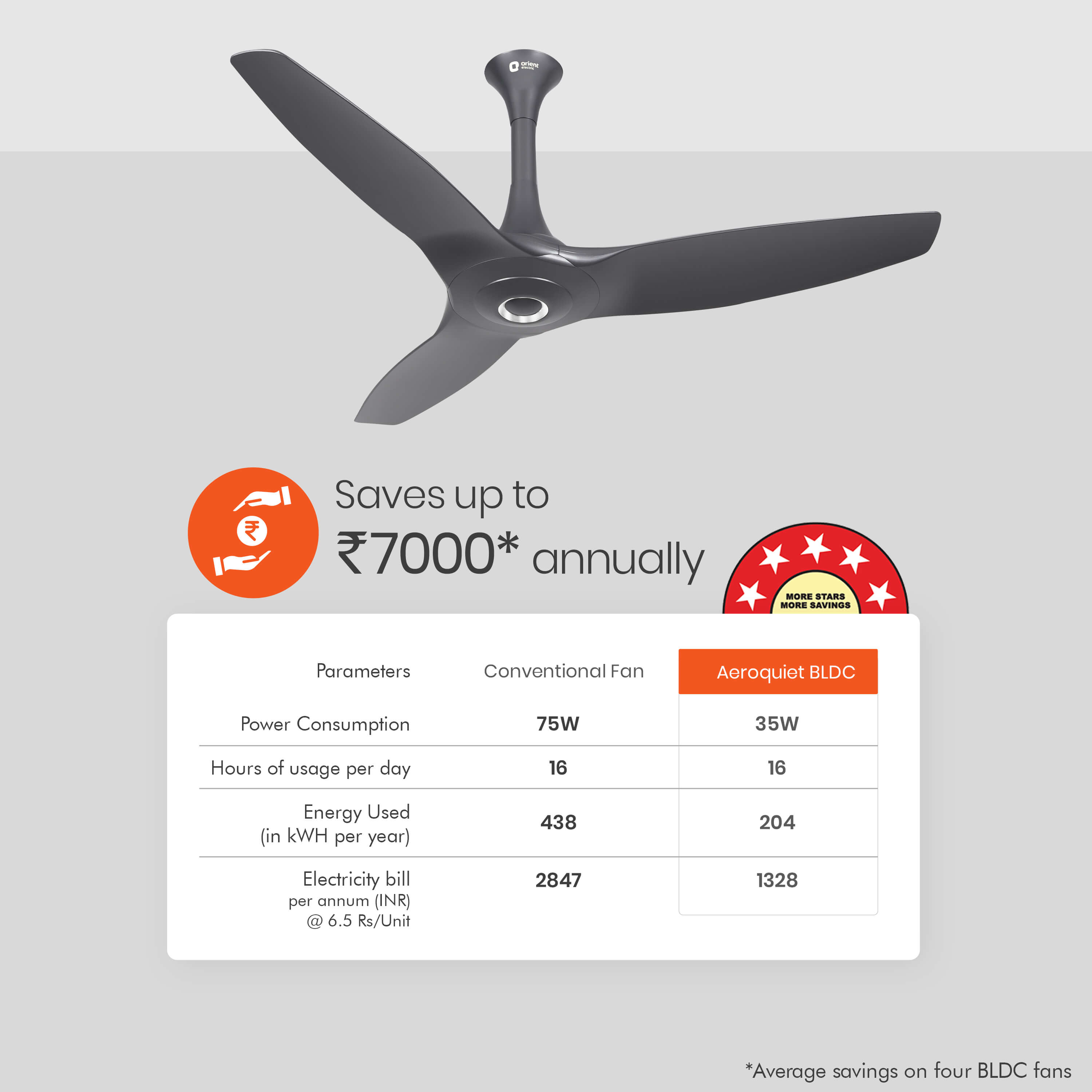 orientelectric Aeroquiet 5 Star Rated Premium BLDC PRO Ceiling Fan - view 24