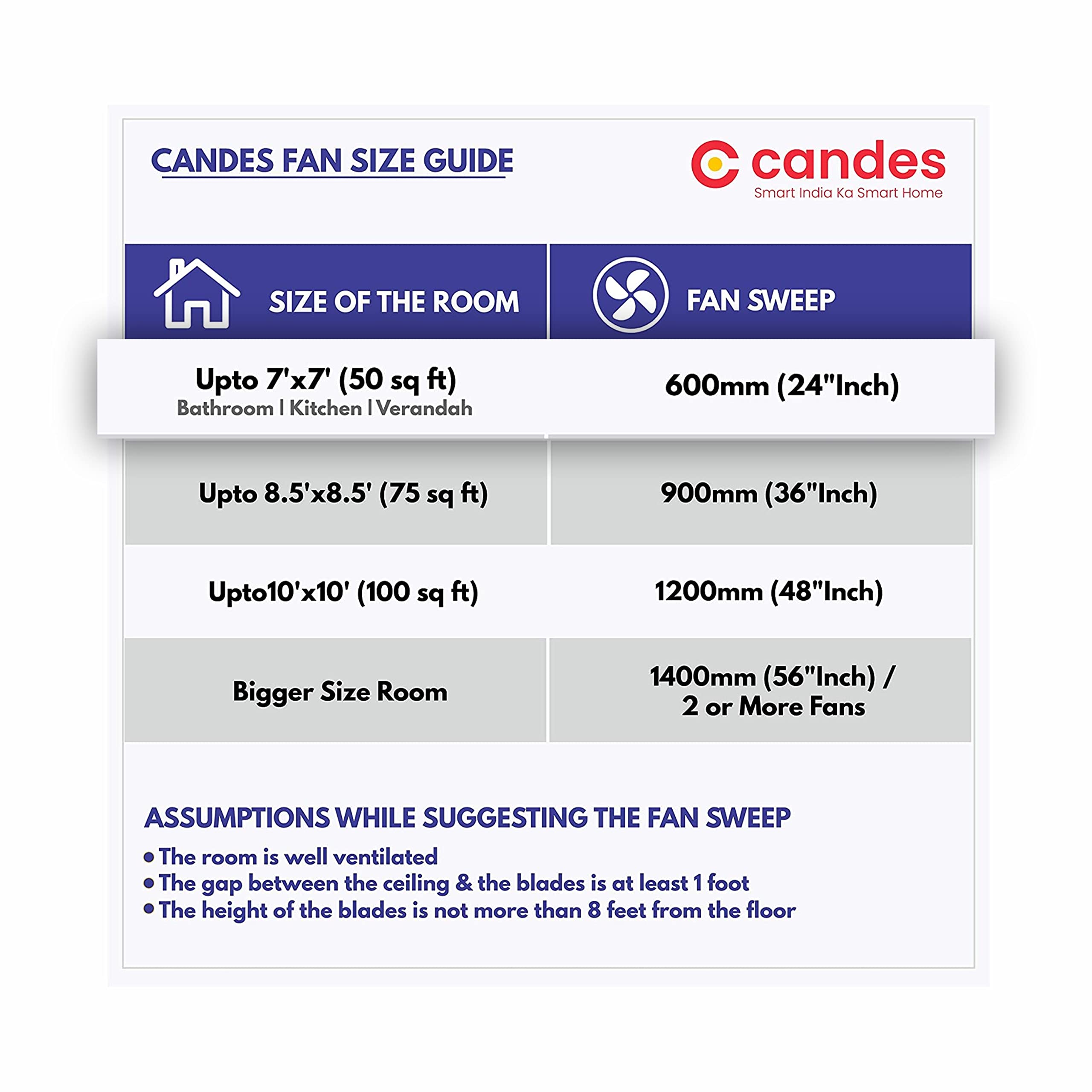 Candes Brio Turbo 600 mm / 24 Inch High Speed 4 Blade Anti-Dust Ceiling Fan, 405 RPM, Suitable for Kitchen/Veranda/Balcony/Small Room (Pack of 2, Coff - view 6