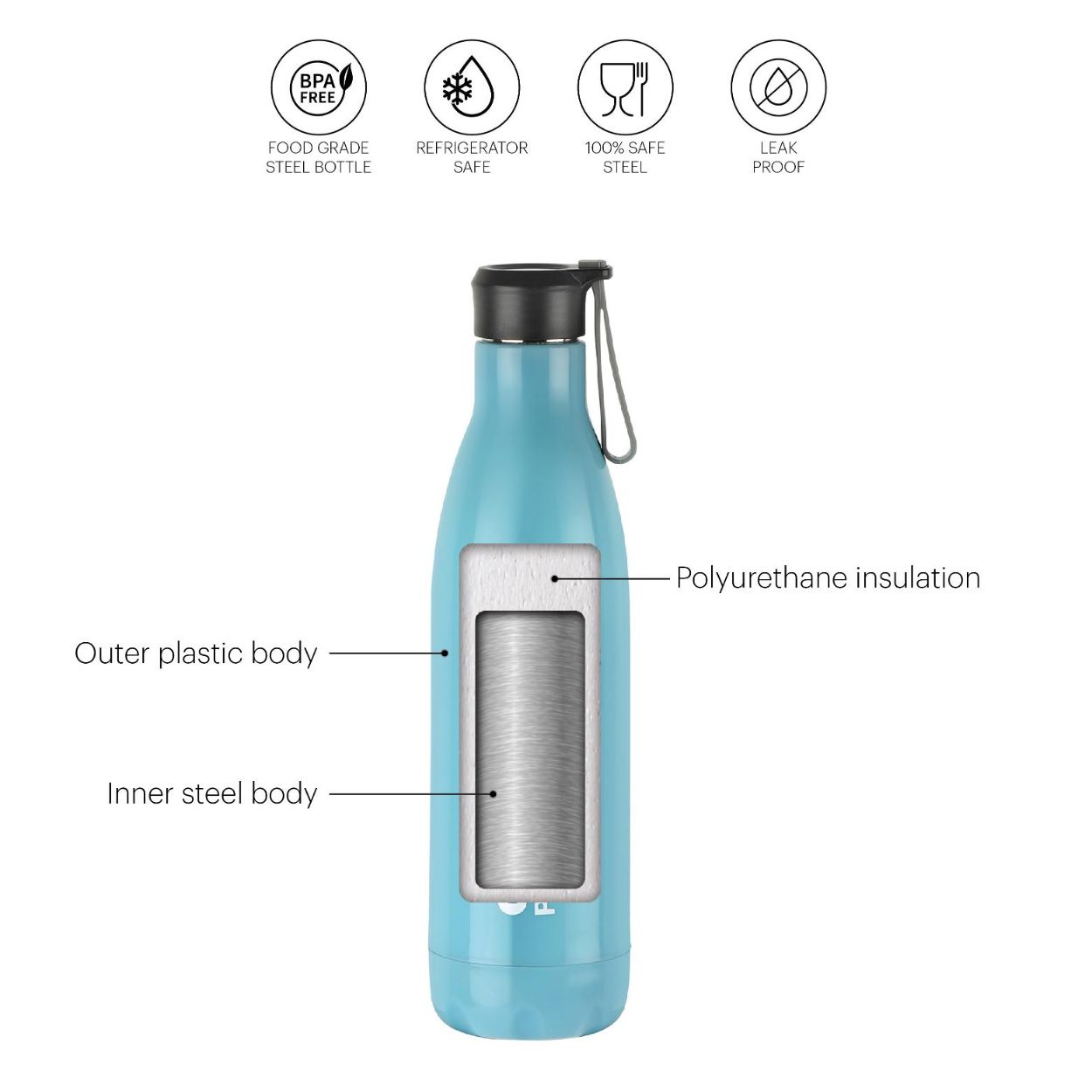 Cello Puro Steel-X Neo 900 Water Bottle, 720ml - view 15