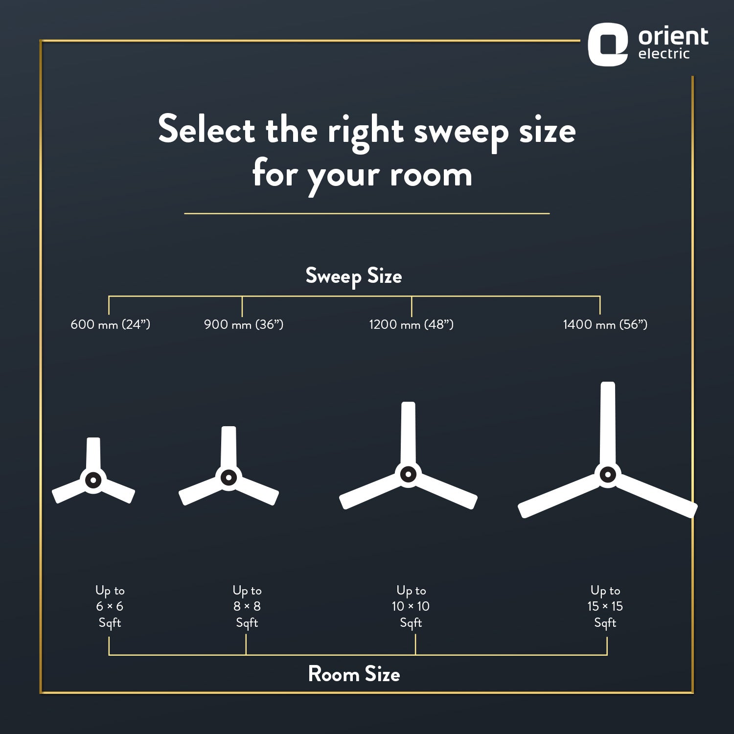 Orient Electric 1200MM Jazz Trendz Decorative Ceiling Fan - view 7