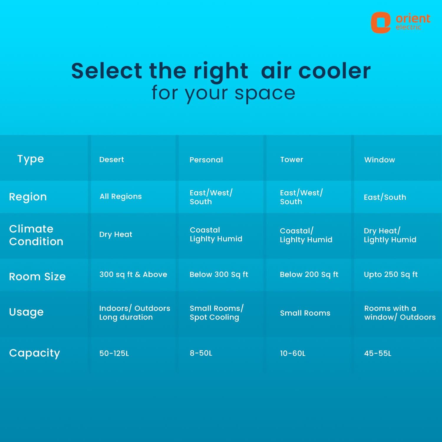 orientelectric Ultimo Tower Air Cooler With Remote - view 33