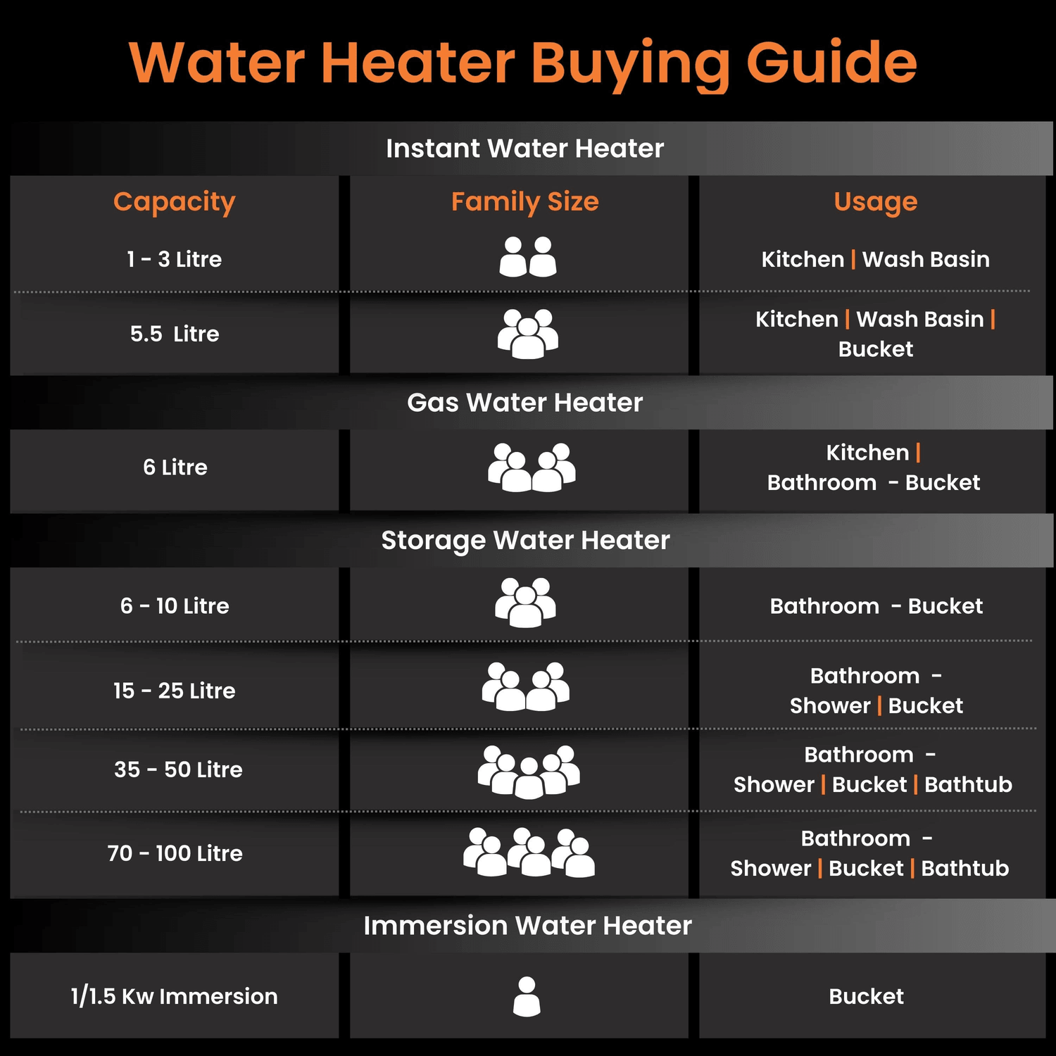 Orient Electric Evapro PC 5-Star Water Heater (Geyser) | Glassline Coated Tank | Suitable for High-rise Buildings | Free Installation - view 6