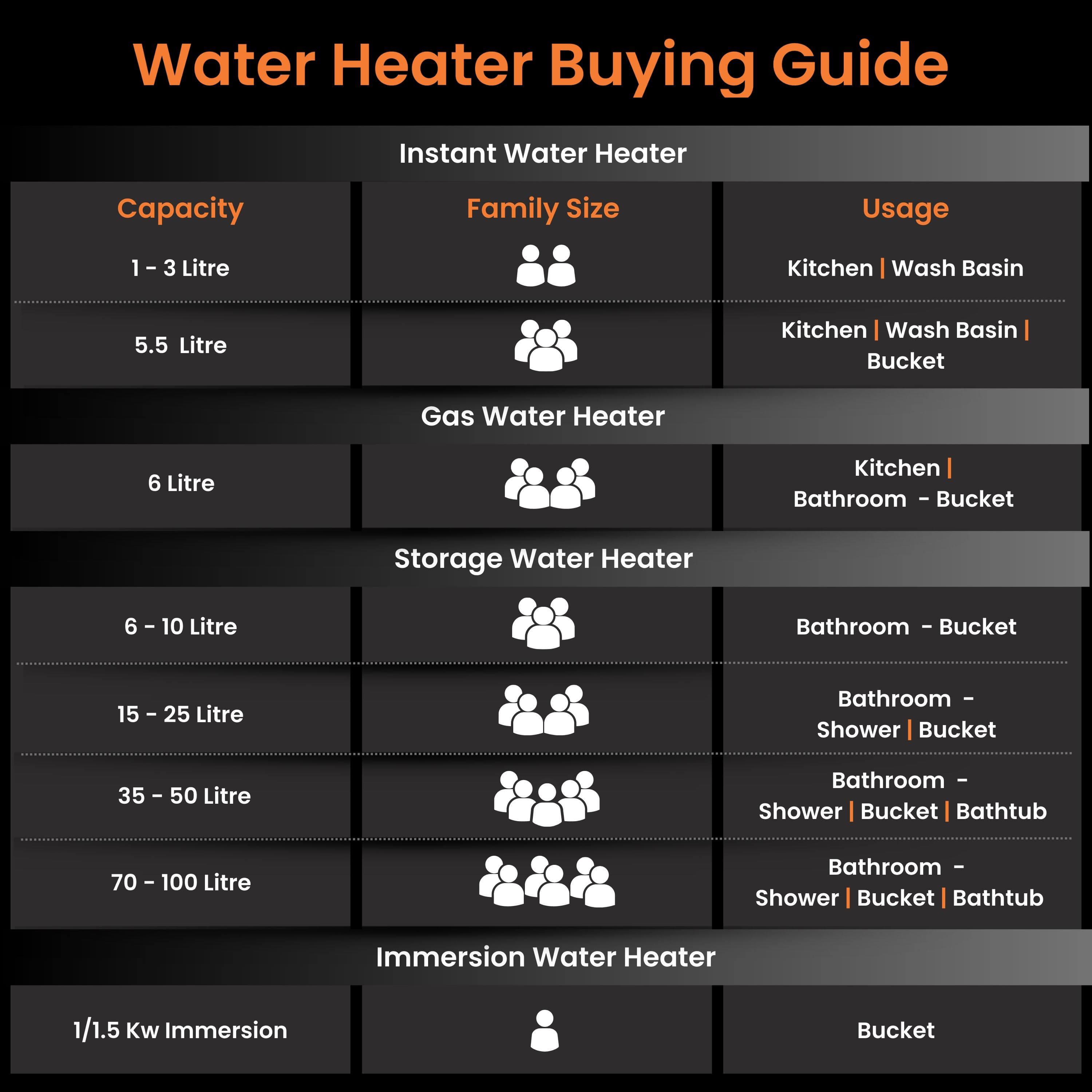 orientelectric Rapidus 5.5L Instant Water Heater (Geyser) White - view 8