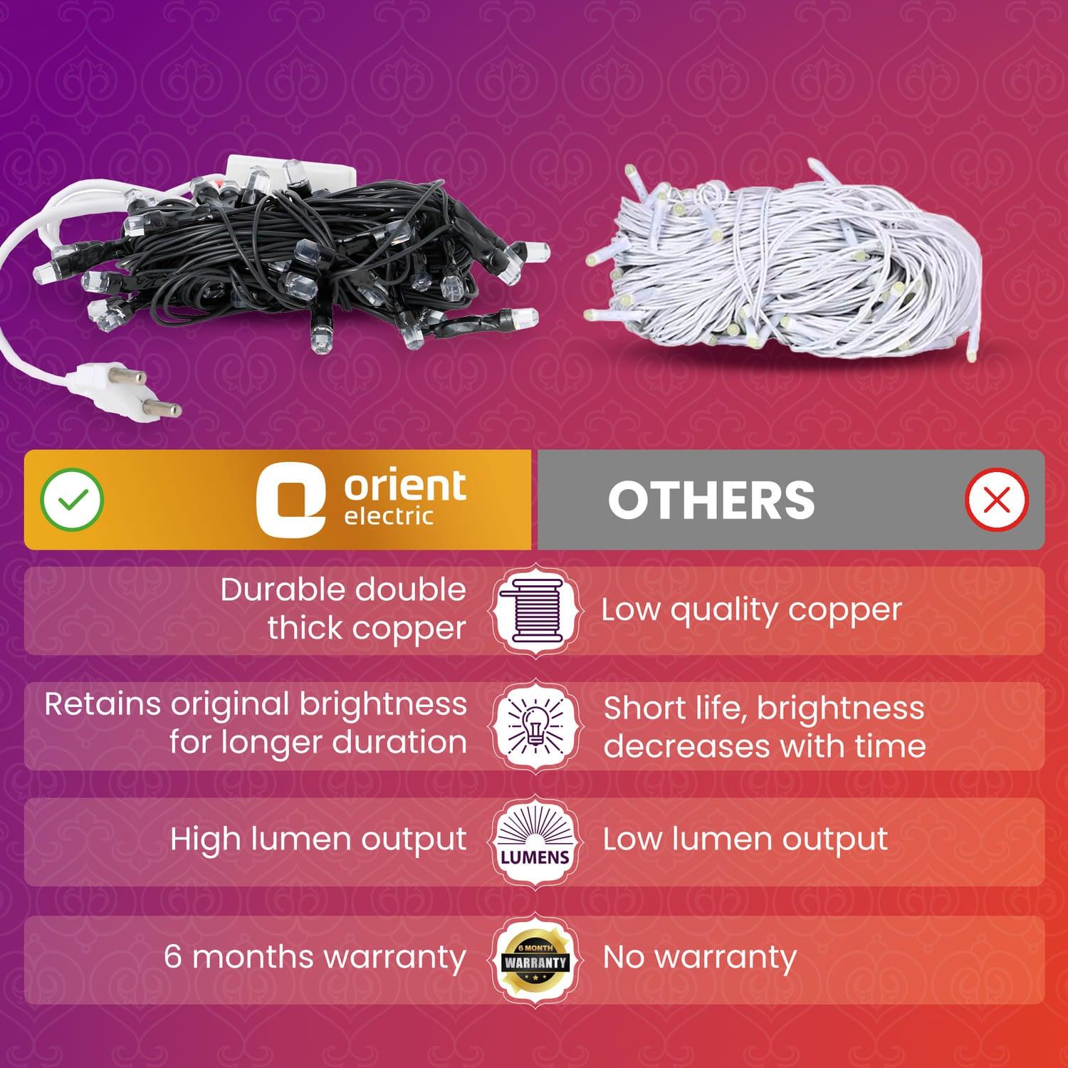 orientelectric Joylite Rosary 10M LED String Light for Home Decoration - view 20