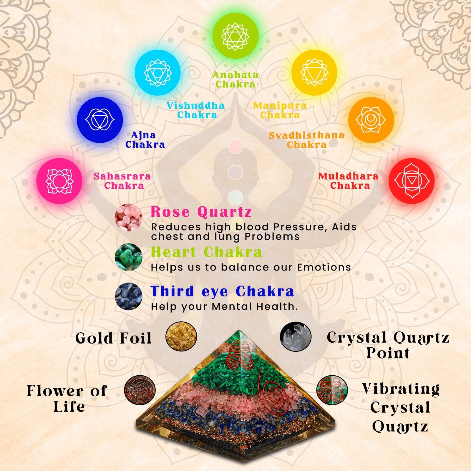 Gemsmantra Rose Quartz, Lapis Lazuli, Malachite Pyramids - view 5