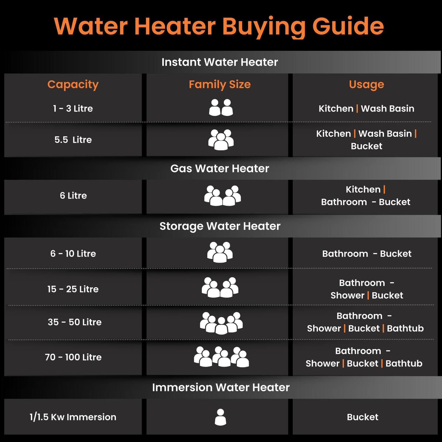 Orient Electric Enamour Prime 5 Star Rated Glassline Tank Storage Water Heater (Geyser) - view 27