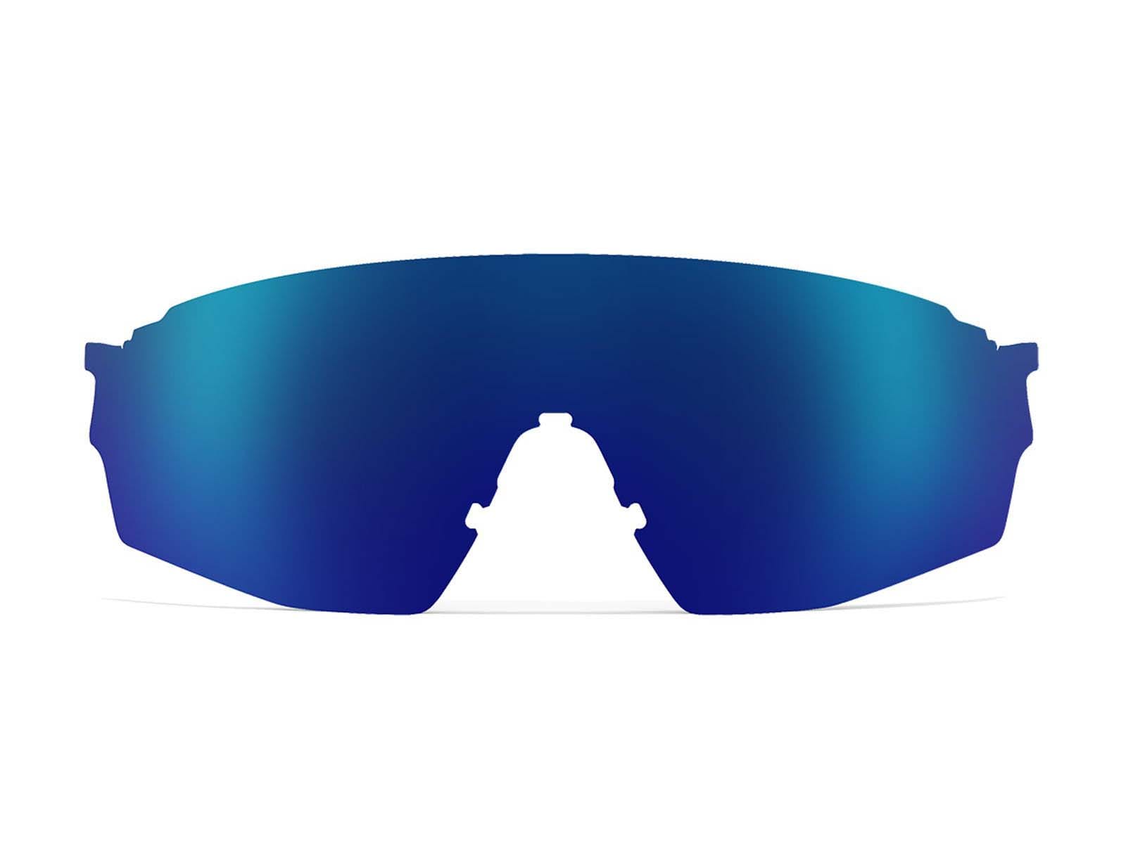 ROKA SL-1x Accessory Lenses