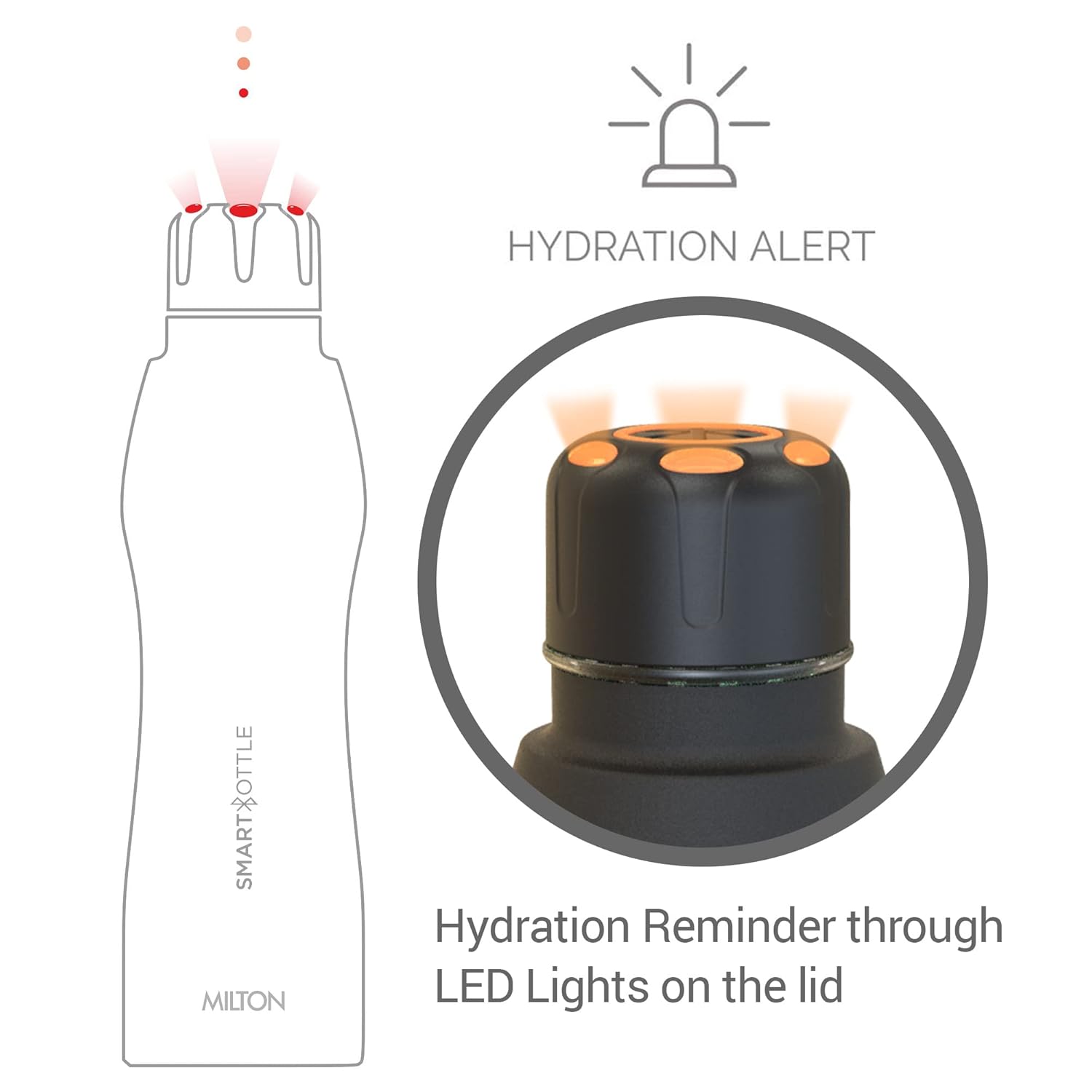 Milton Euroline Smart Stainless Steel Water Bottle | Mobile Hydration System | Bluetooth Enabled | Black | 1 Pc - view 7