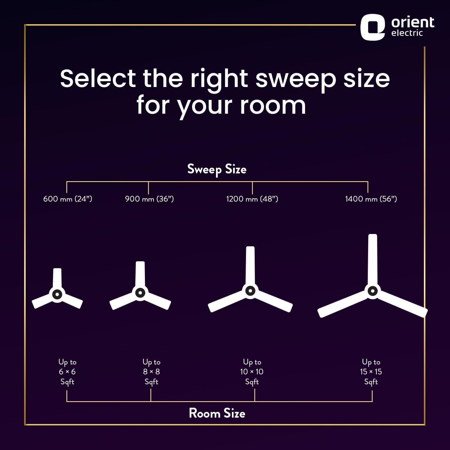 Orient Electric Jazz Decorative Ceiling Fan - view 17