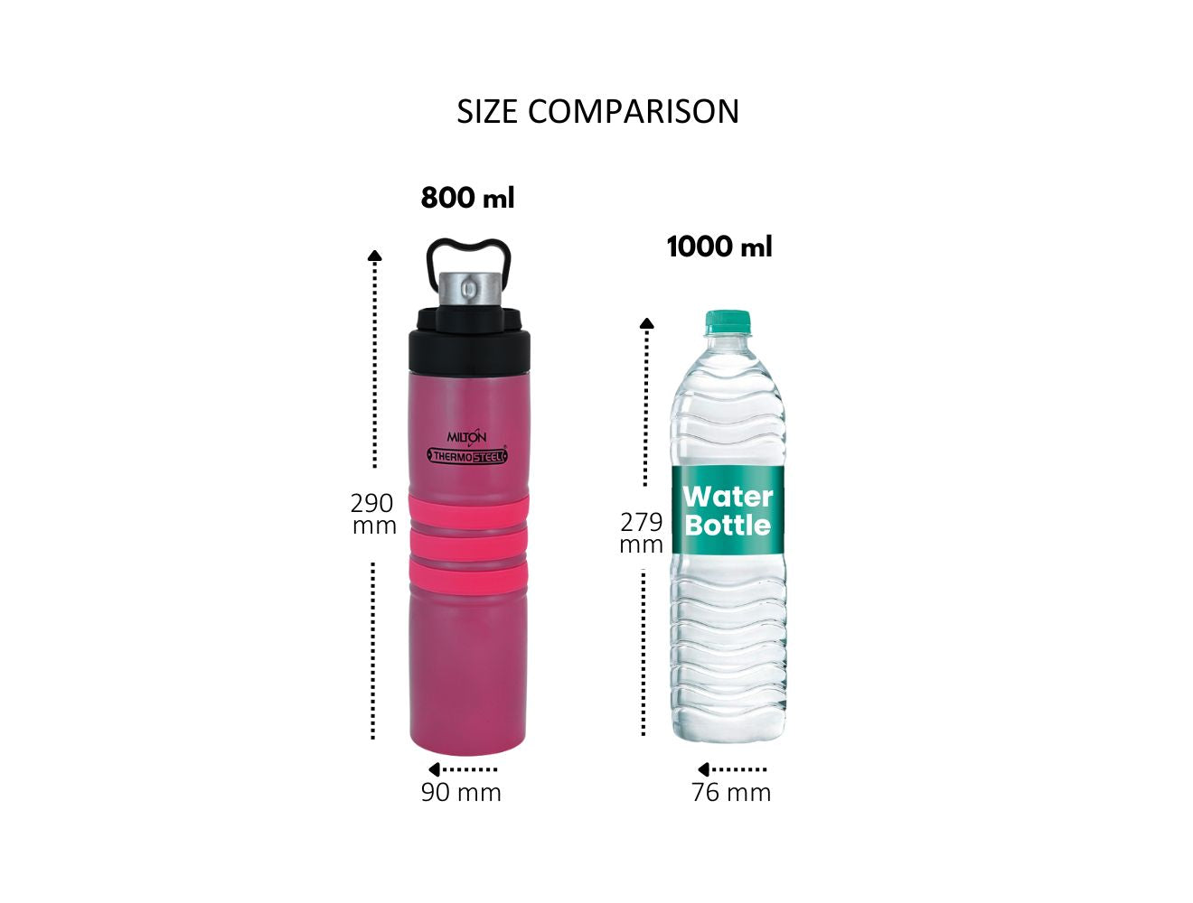 Milton Amigo Thermosteel Water Bottle | 1 Pc - view 6