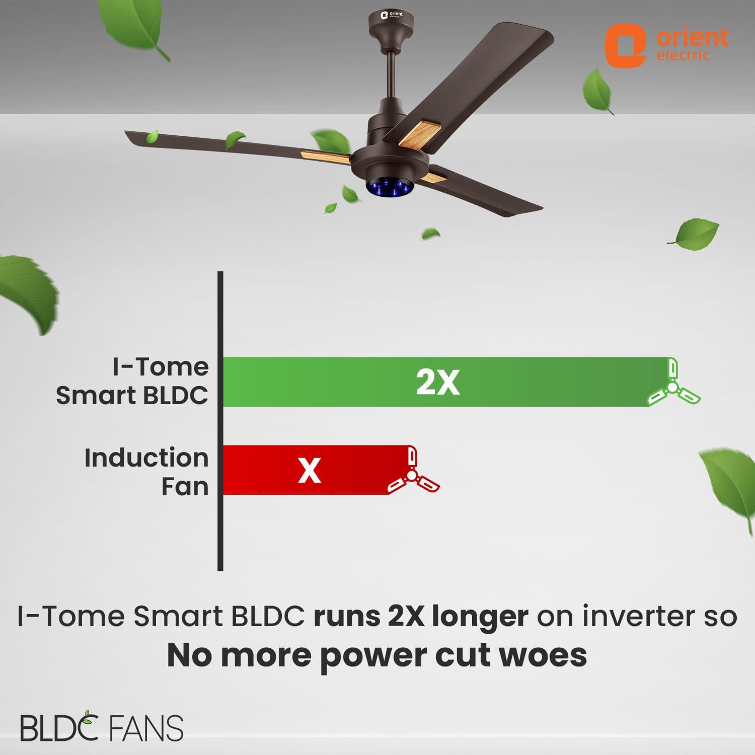 Orient Electric I Tome Smart IoT Enabled BLDC Ceiling Fan - view 15