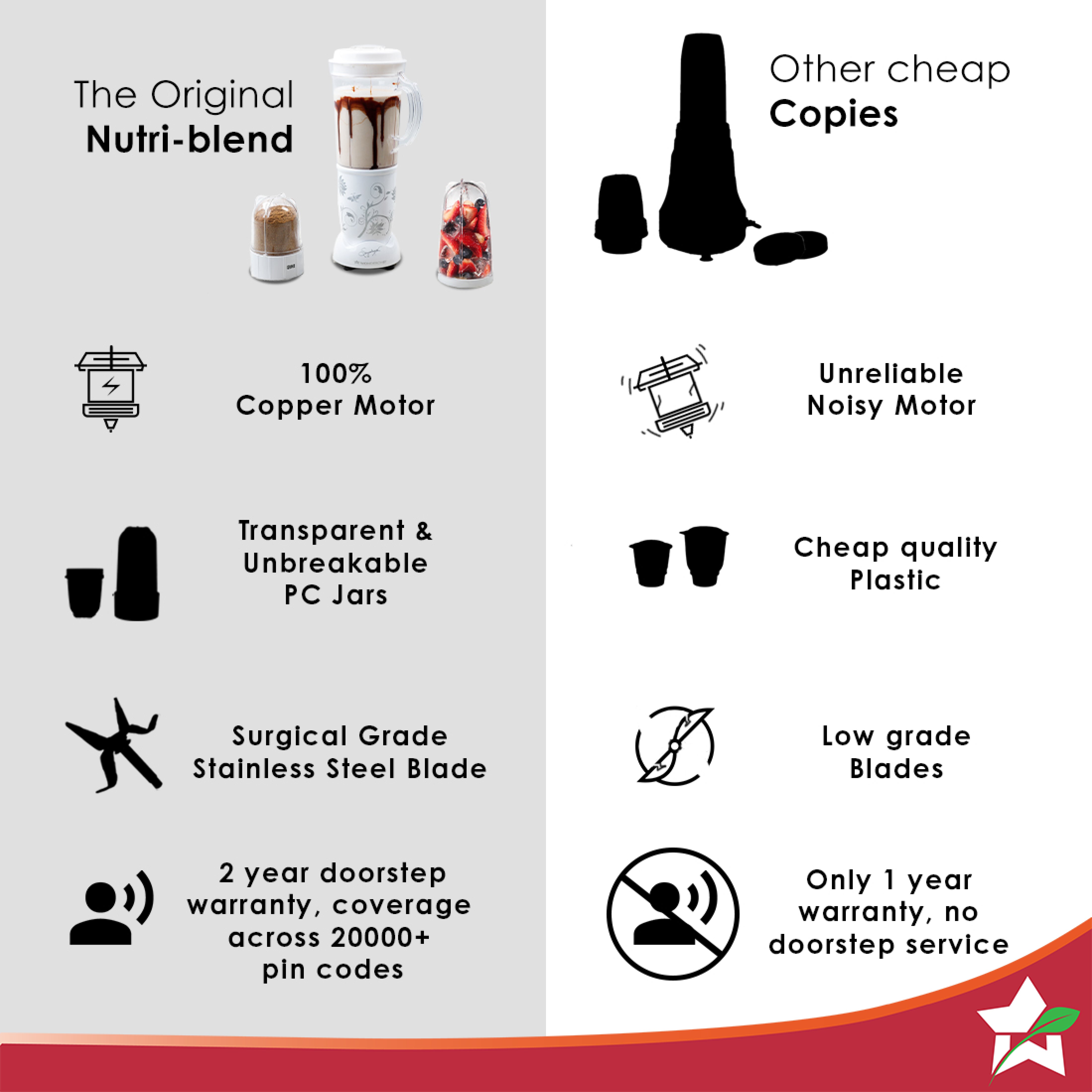 Nutri-blend Juicer, Mixer, Grinder, Blender by blacktree - view 6