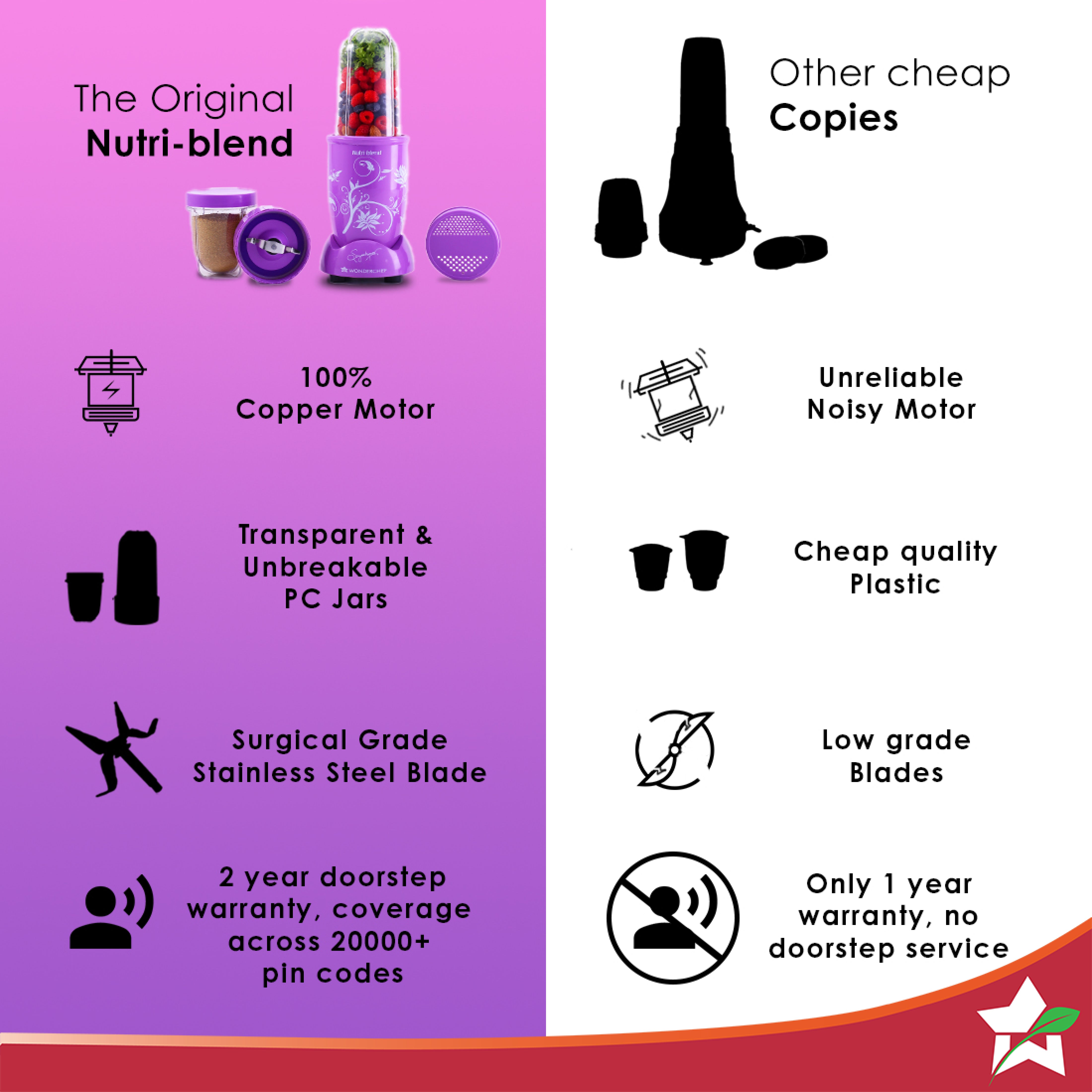 Wonderchef Nutri Blend Orchid, 22000 RPM 100% Full Copper - view 7