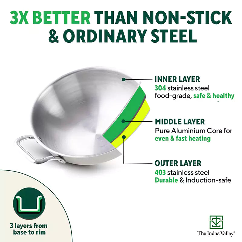 The Indus Valley TurboCuk Tri-ply Stainless Steel Cookware Set: 2.2L Kadai+ 1.4L Frypan+ 1.2L Tea/Milk pan, Premium Quality, 3 Layer Thick Body, 100% - view 4