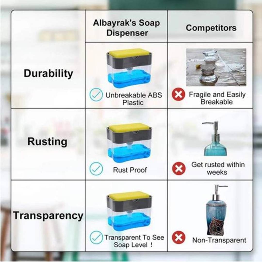 Fab Alchemy UPGRADED Liquid Soap Dispenser & Sponge Holder (WITH FREE SPONGE) - view 9