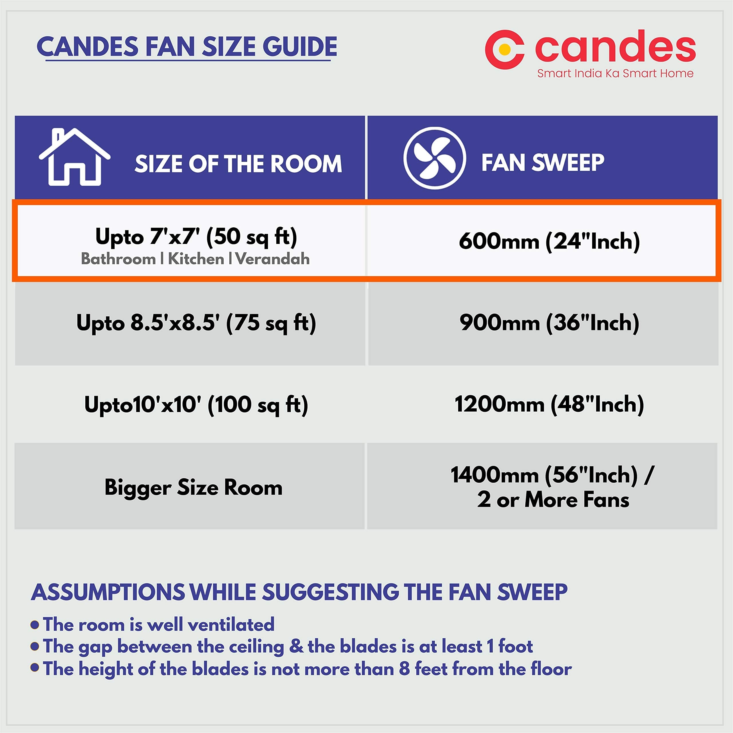 Candes TINNY 600 mm / 24 Inch High Speed 4 Blade Ceiling Fan with 2 Yrs. Warranty Brown (Pack of 1 Glossy Brown) - view 4