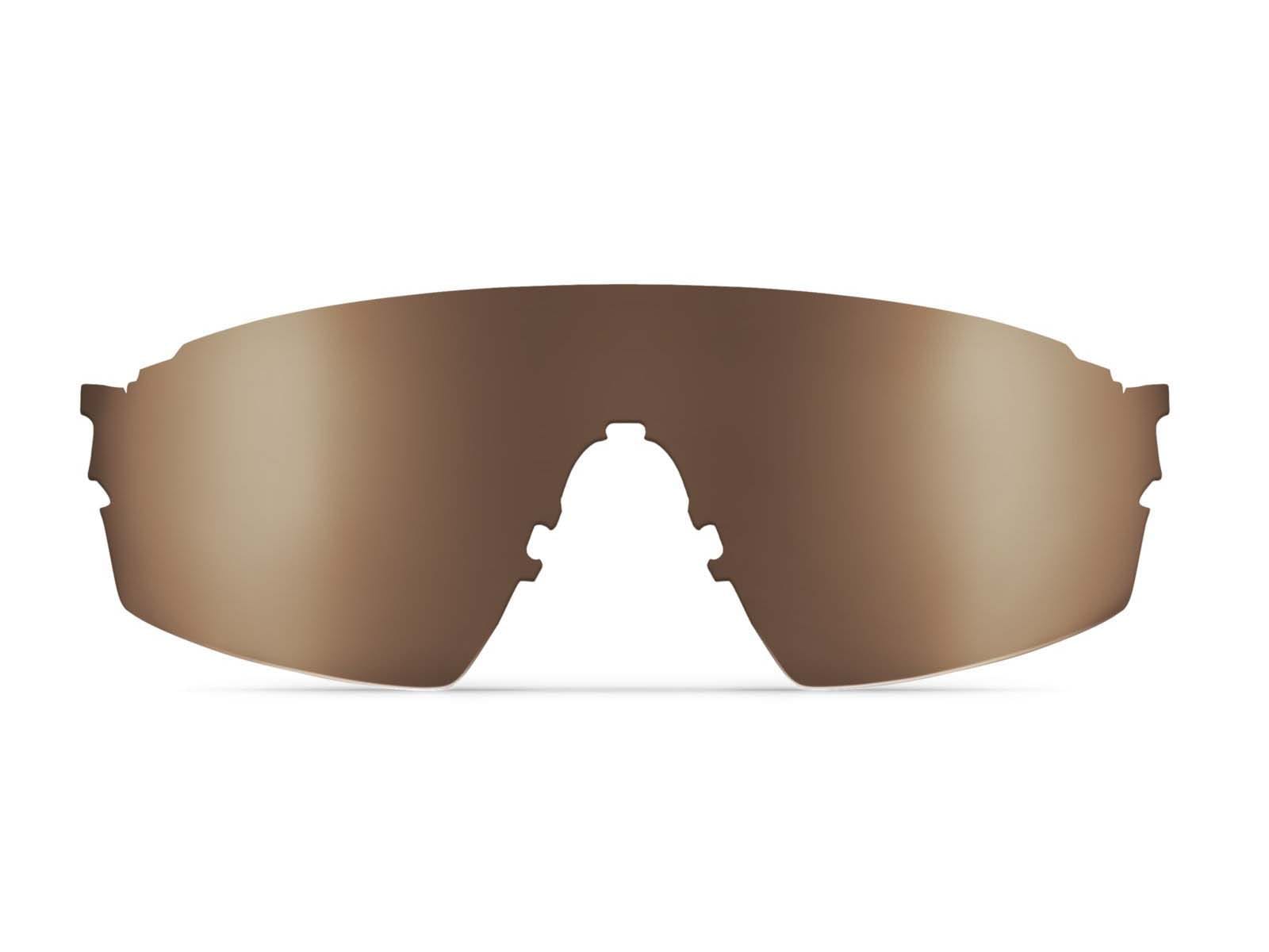 ROKA GP-1x Accessory Lenses